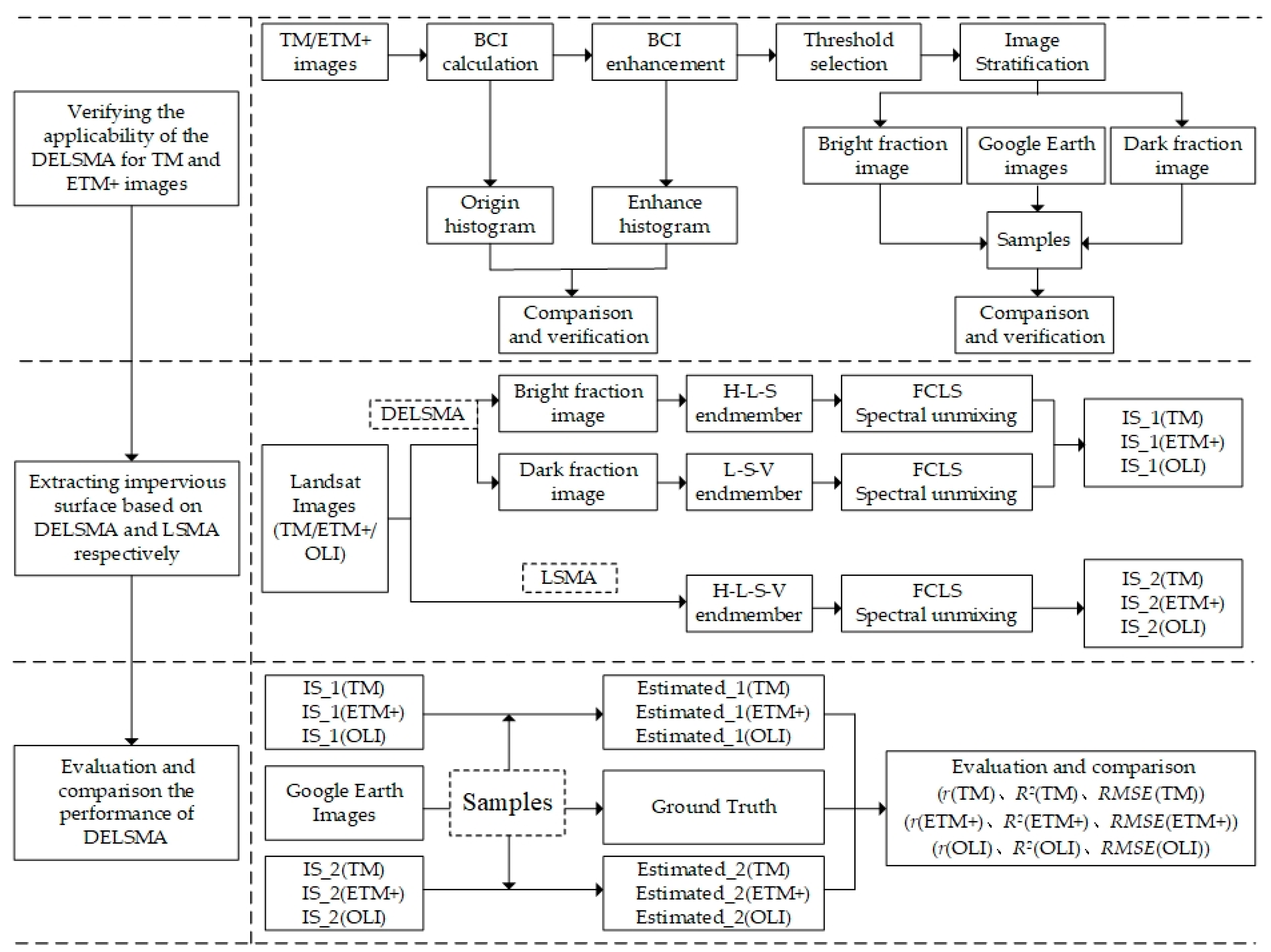 Sustainability 11 06227 g001 Sustainability 11 06227 g001