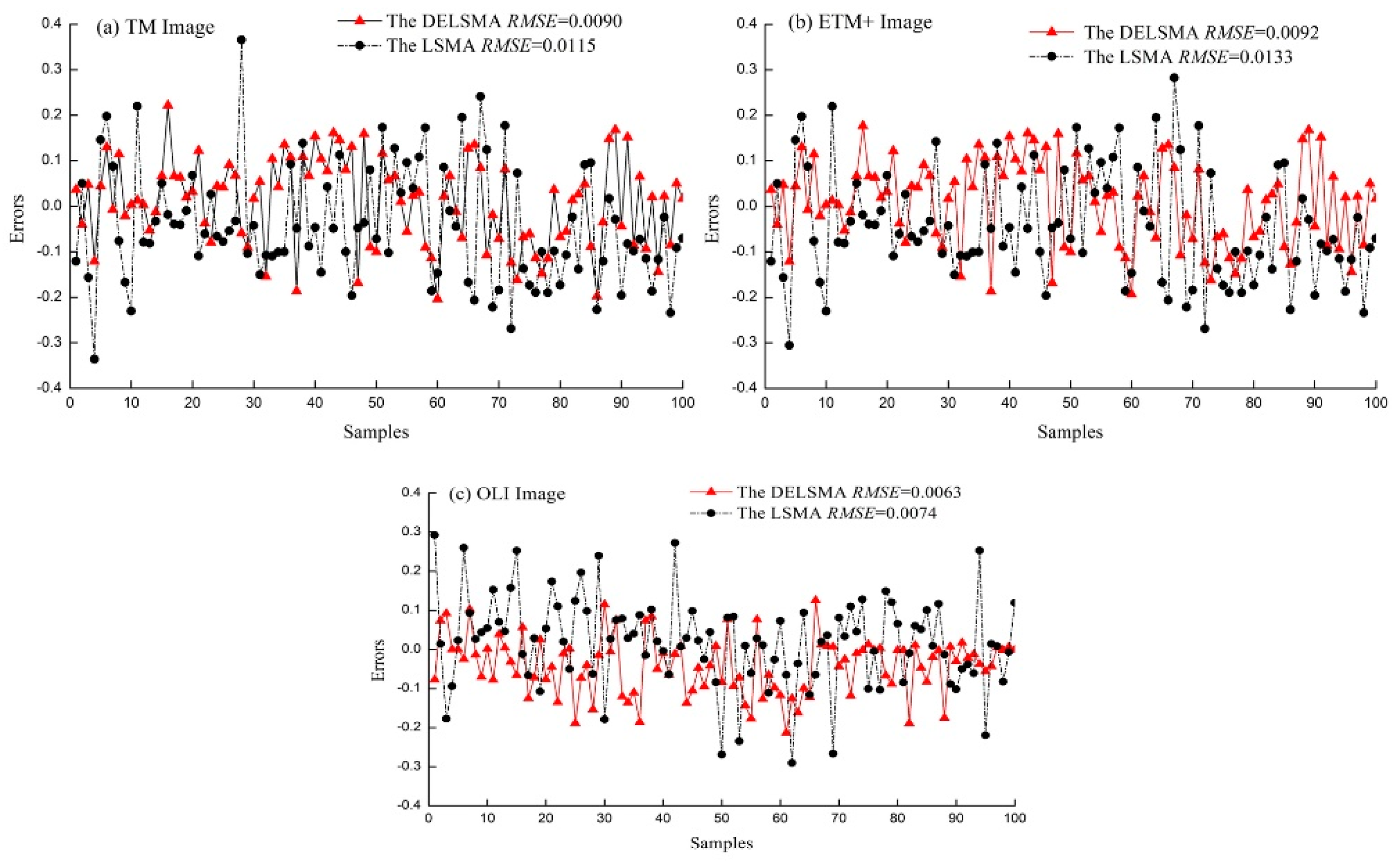 Sustainability 11 06227 g007 Sustainability 11 06227 g007
