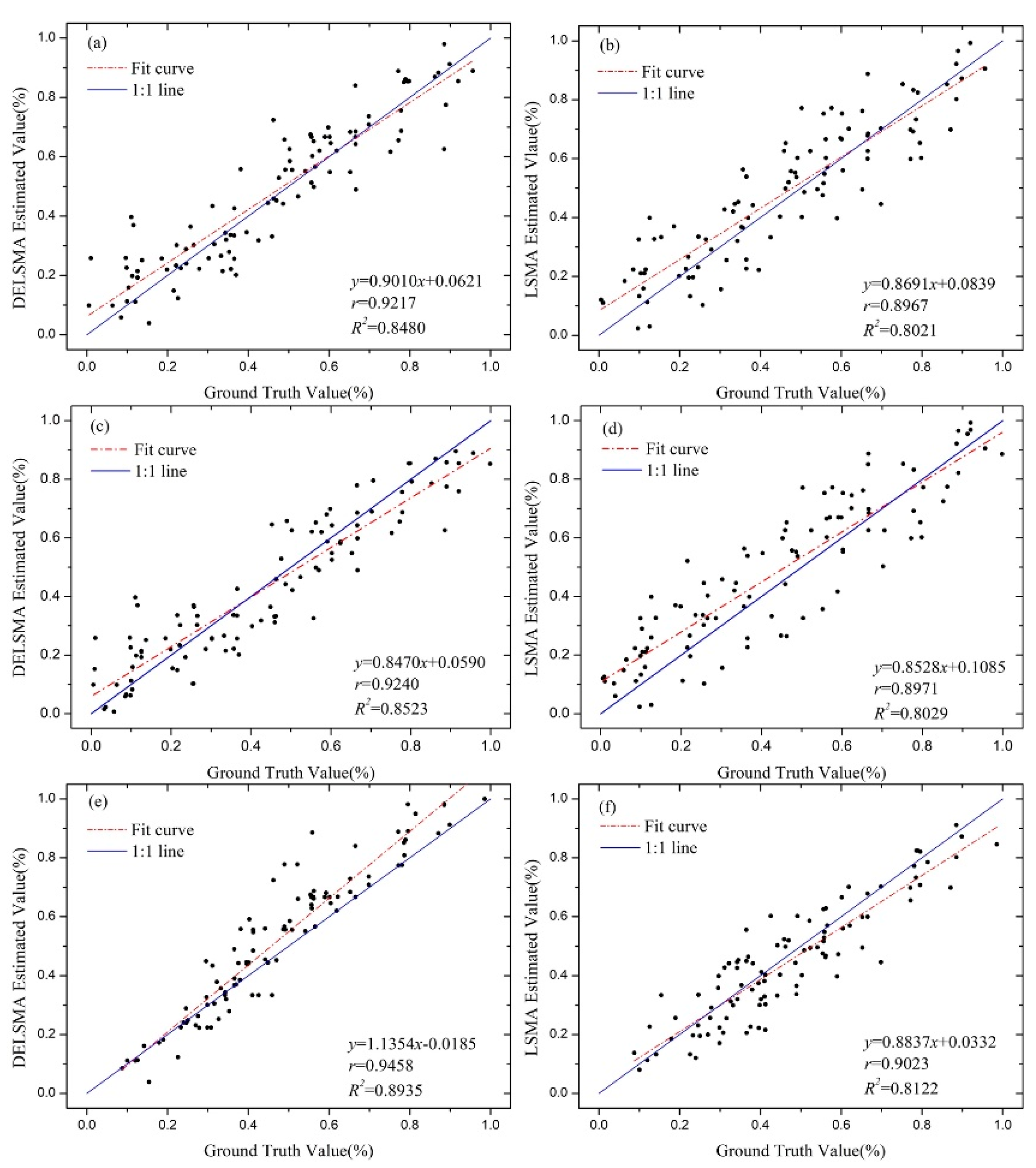 Sustainability 11 06227 g008 Sustainability 11 06227 g008