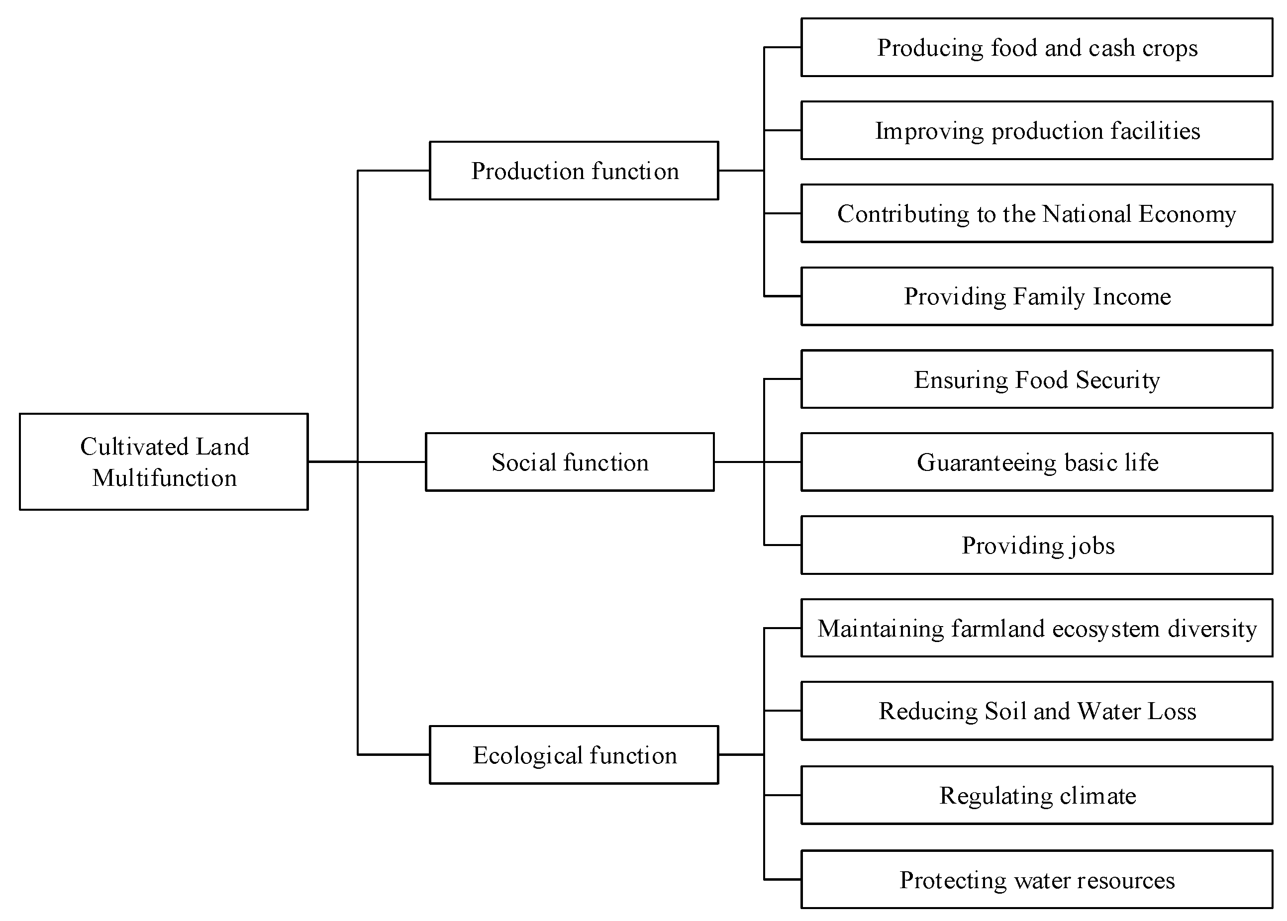 Sustainability 11 06229 g001 Sustainability 11 06229 g001