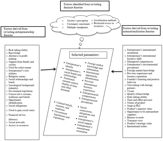 https://www.mdpi.com/sustainability/sustainability-11-06230/article_deploy/html/images/sustainability-11-06230-g002-550.jpg