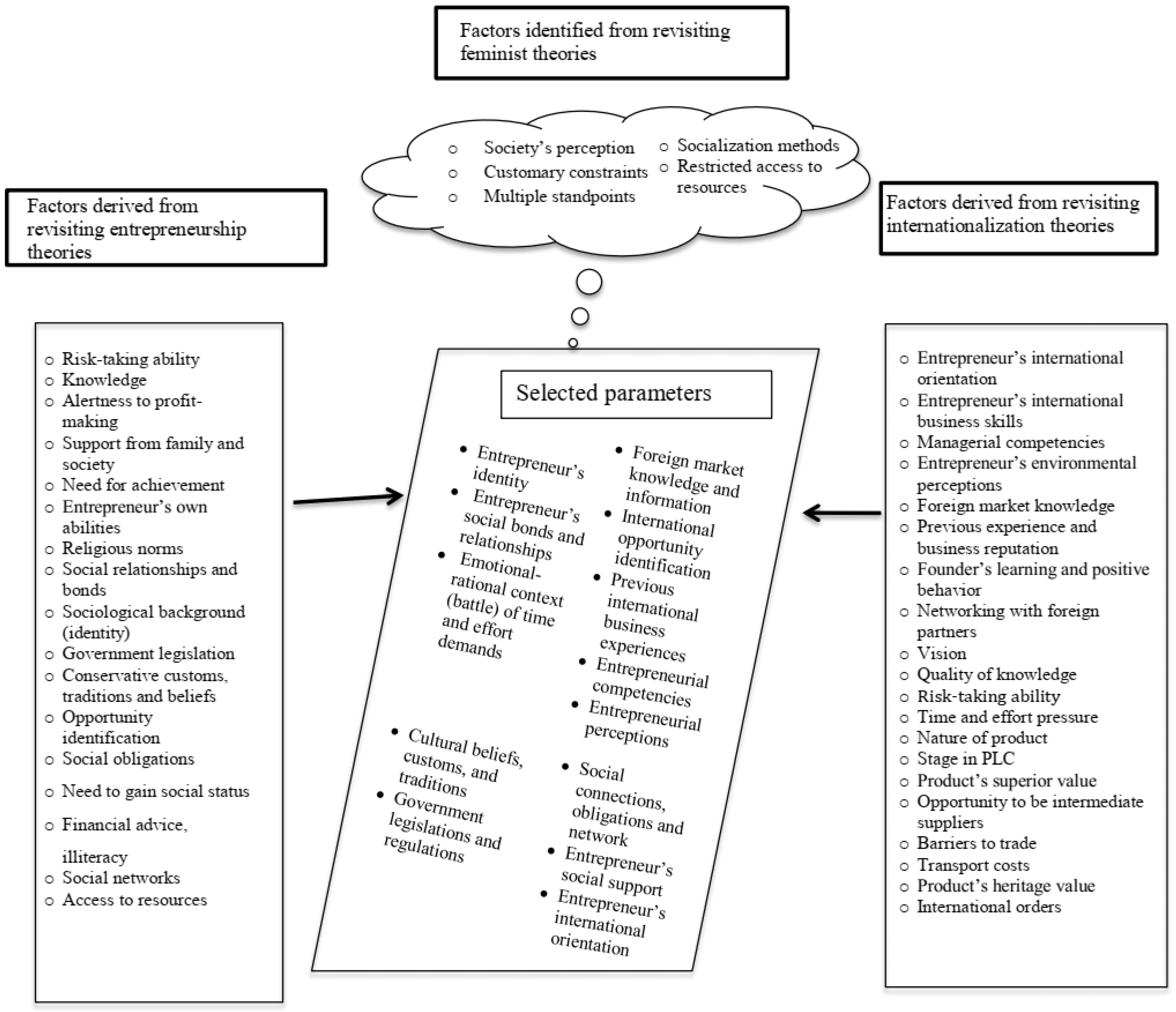 Gynandroblastoma Pathology Report