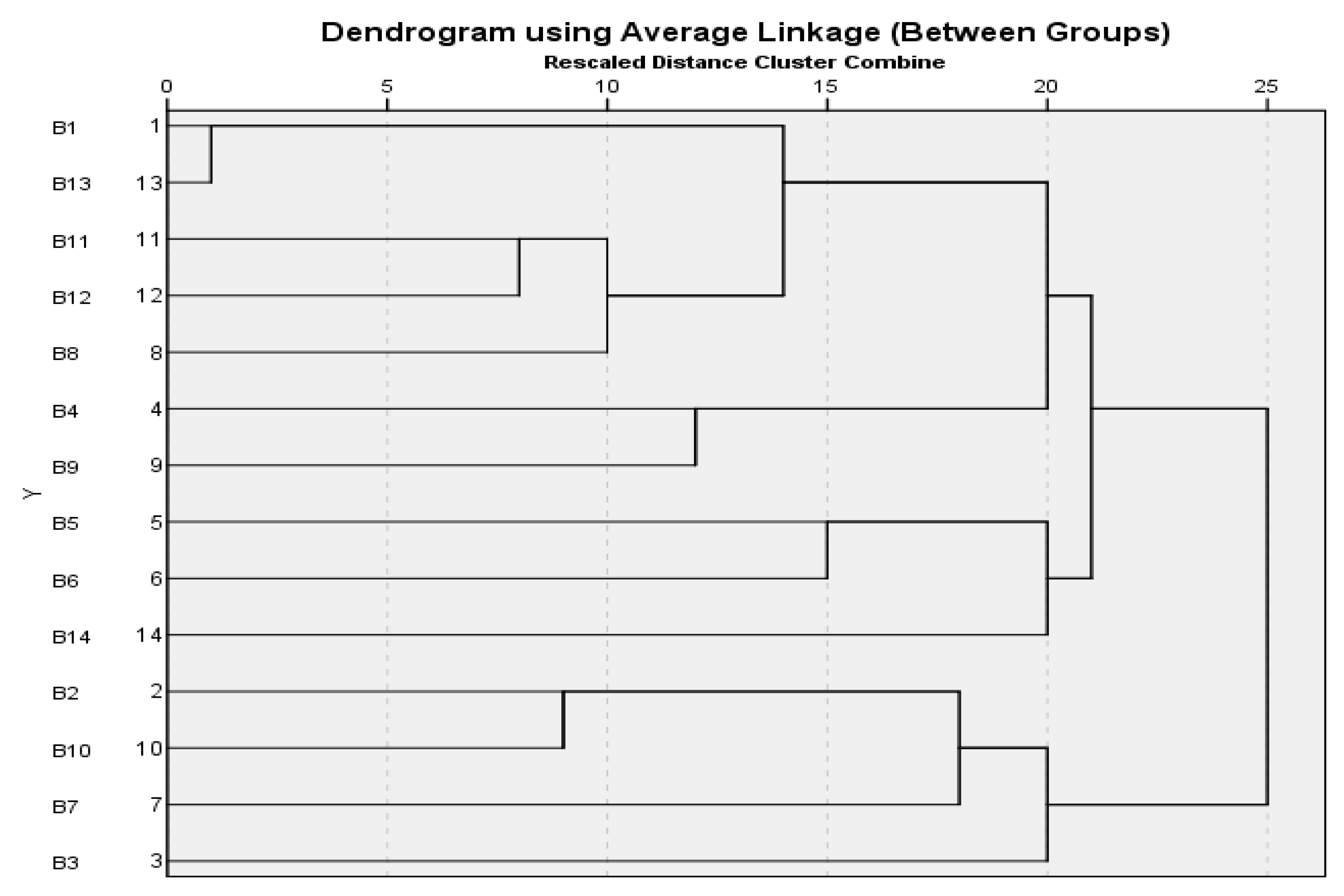 Sustainability 11 06231 g003