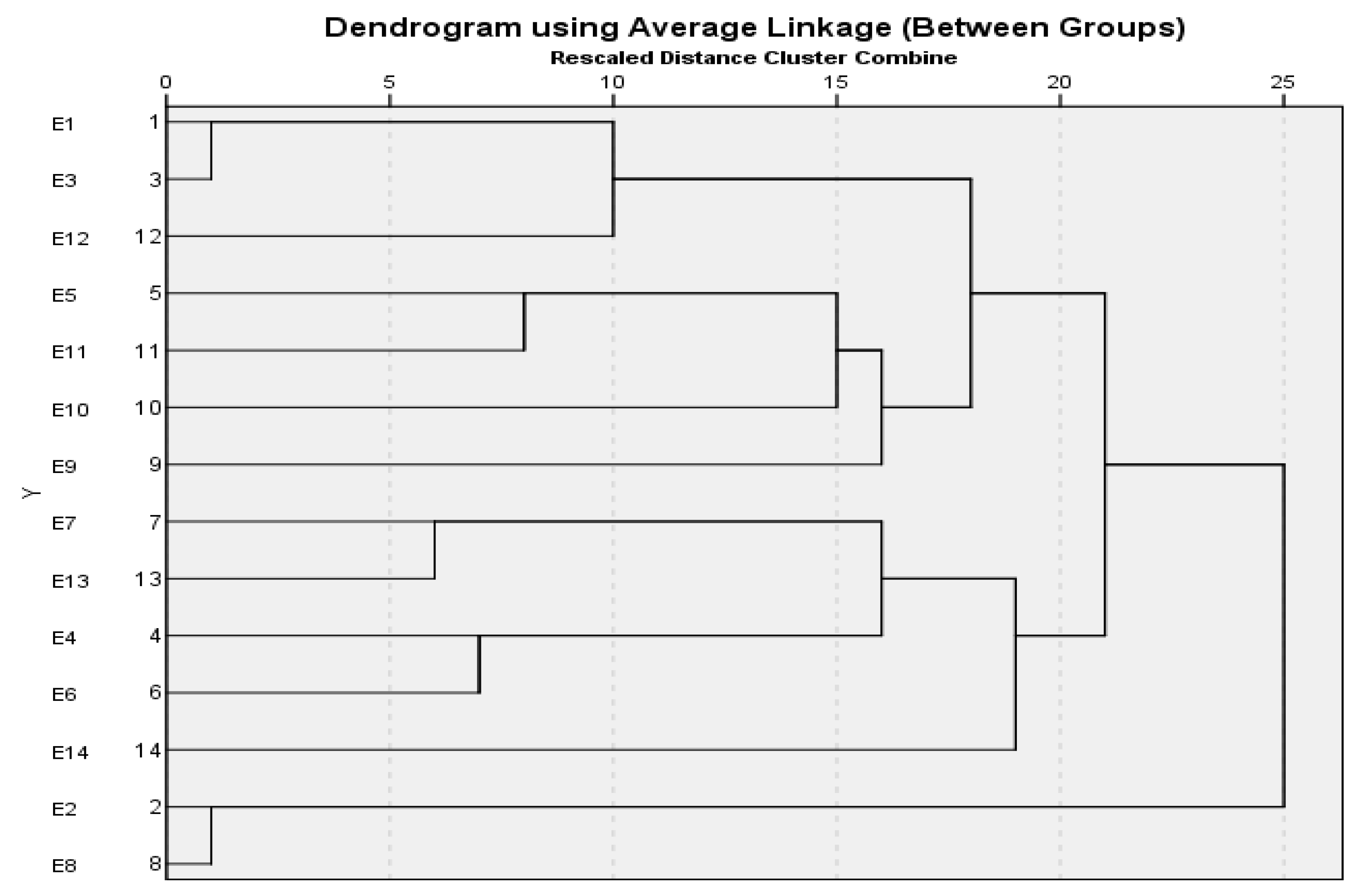 Sustainability 11 06231 g005