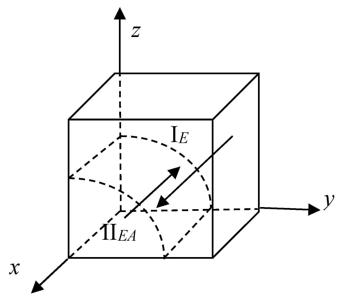 Sustainability 11 06232 g002