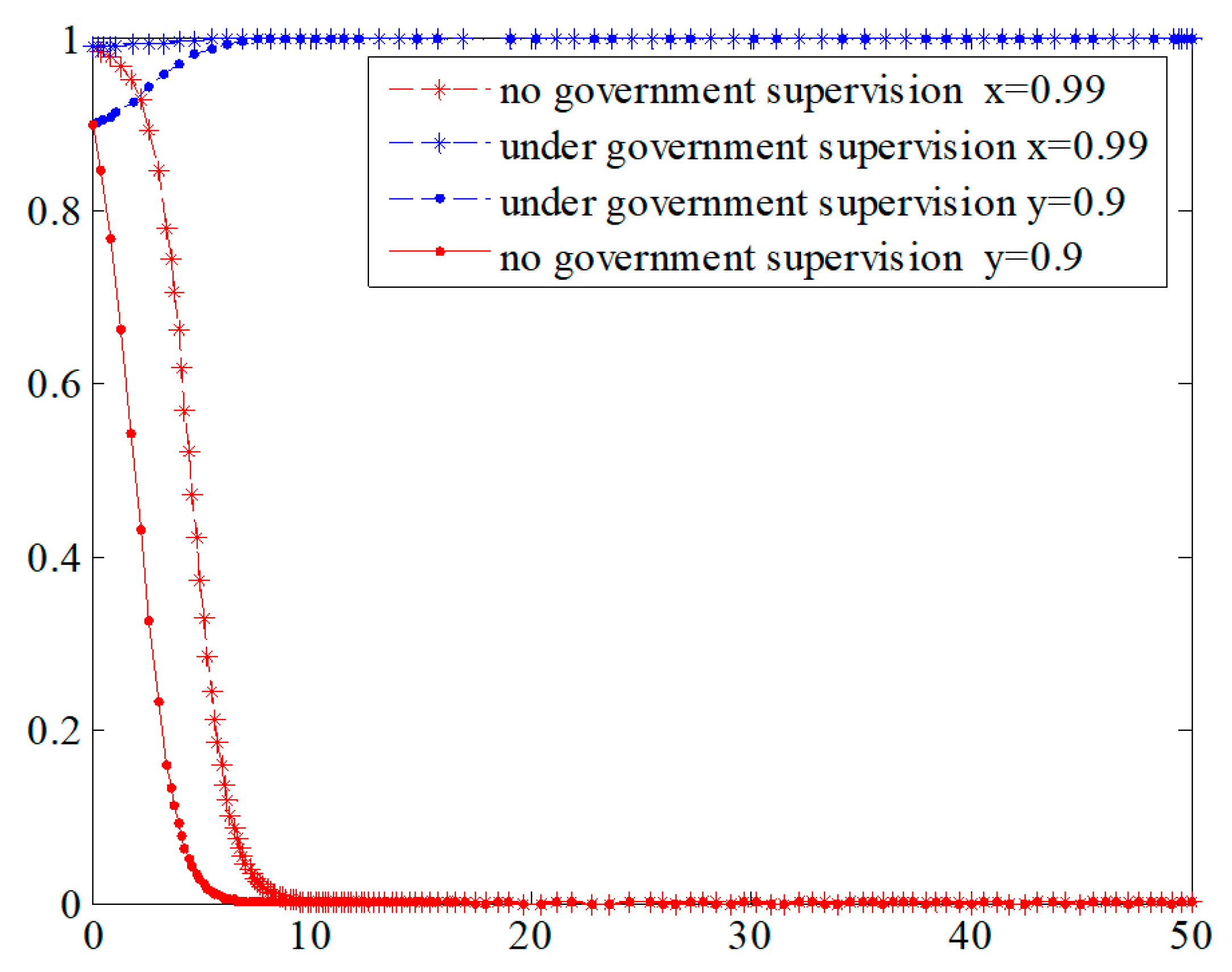 Sustainability 11 06232 g005