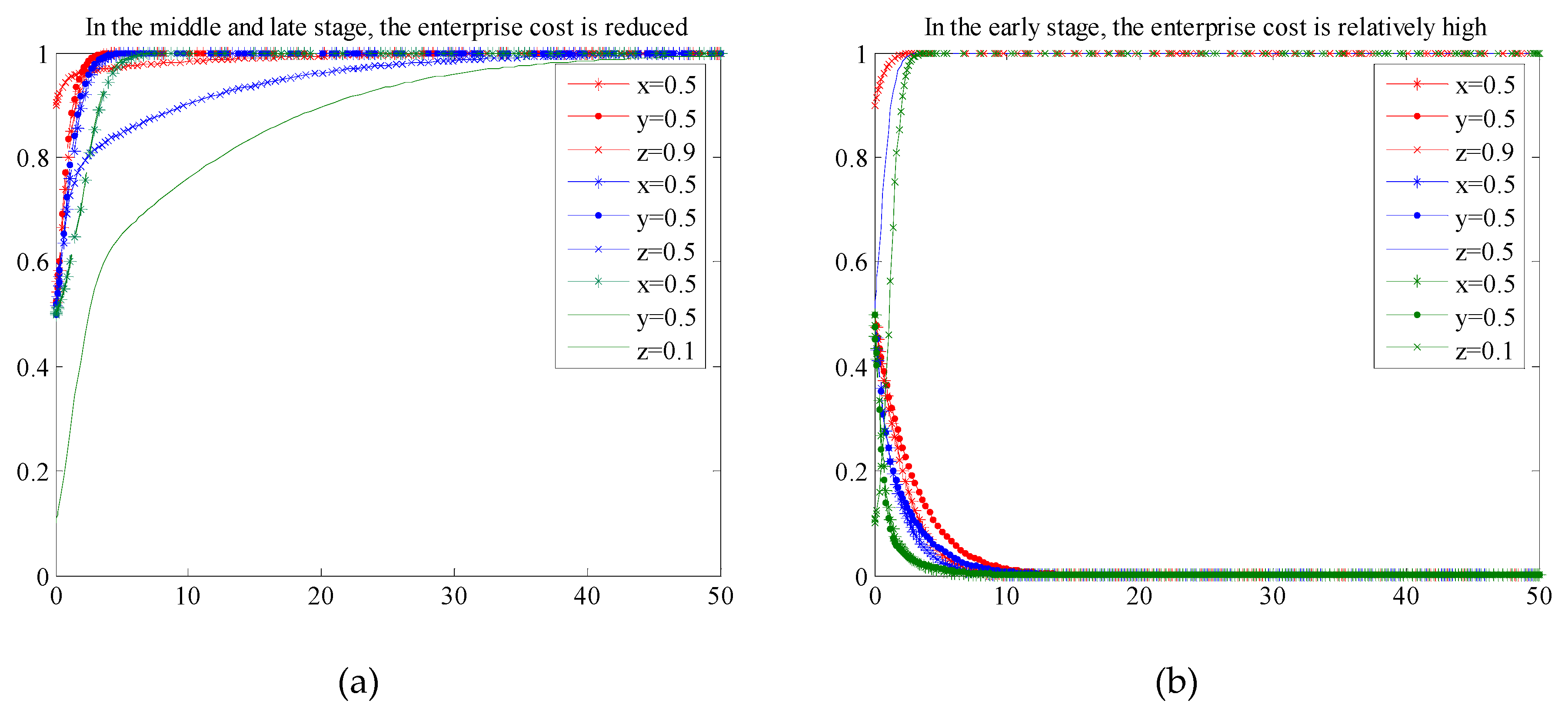 Sustainability 11 06232 g008