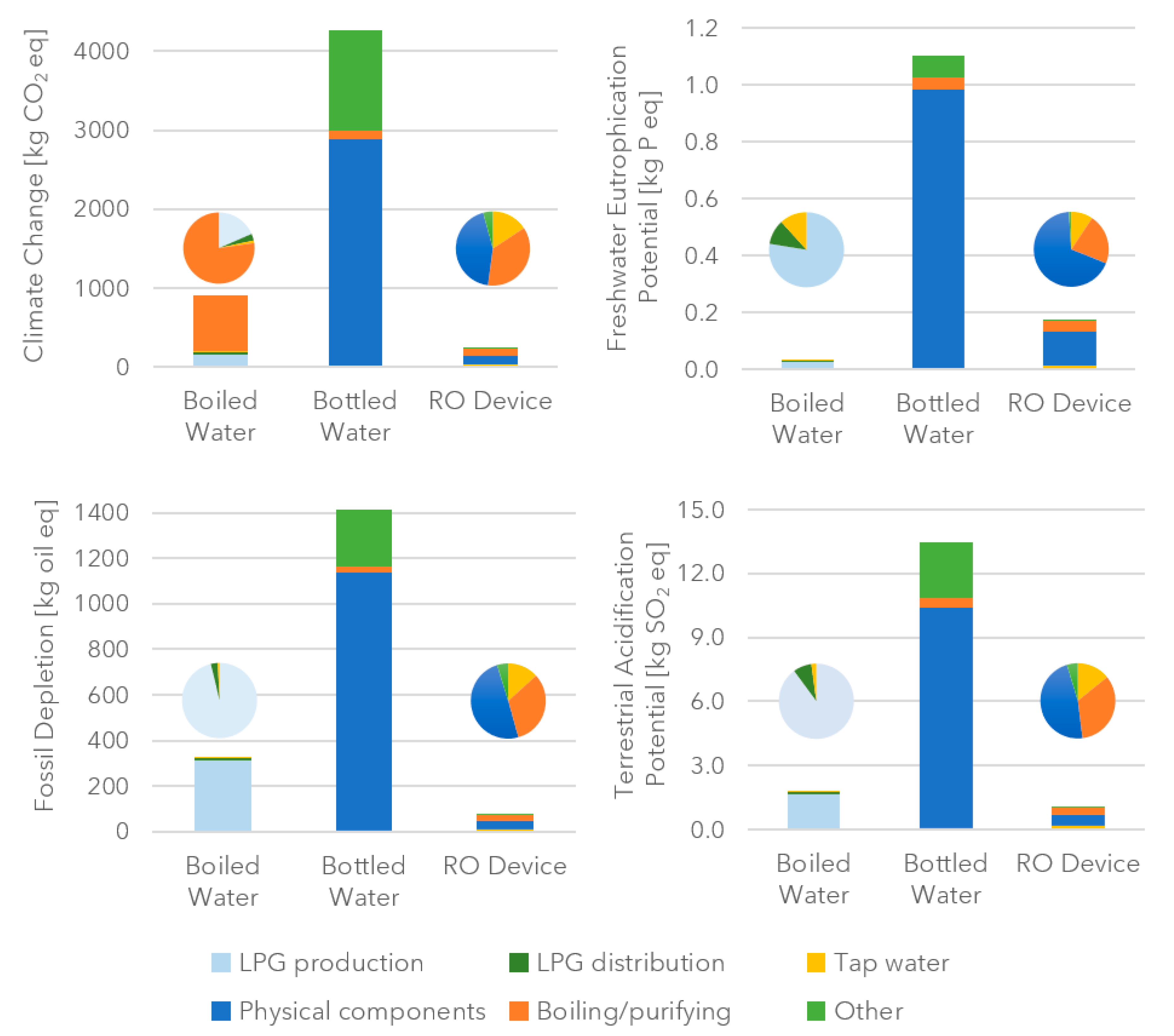 Sustainability 11 06233 g002 Sustainability 11 06233 g002