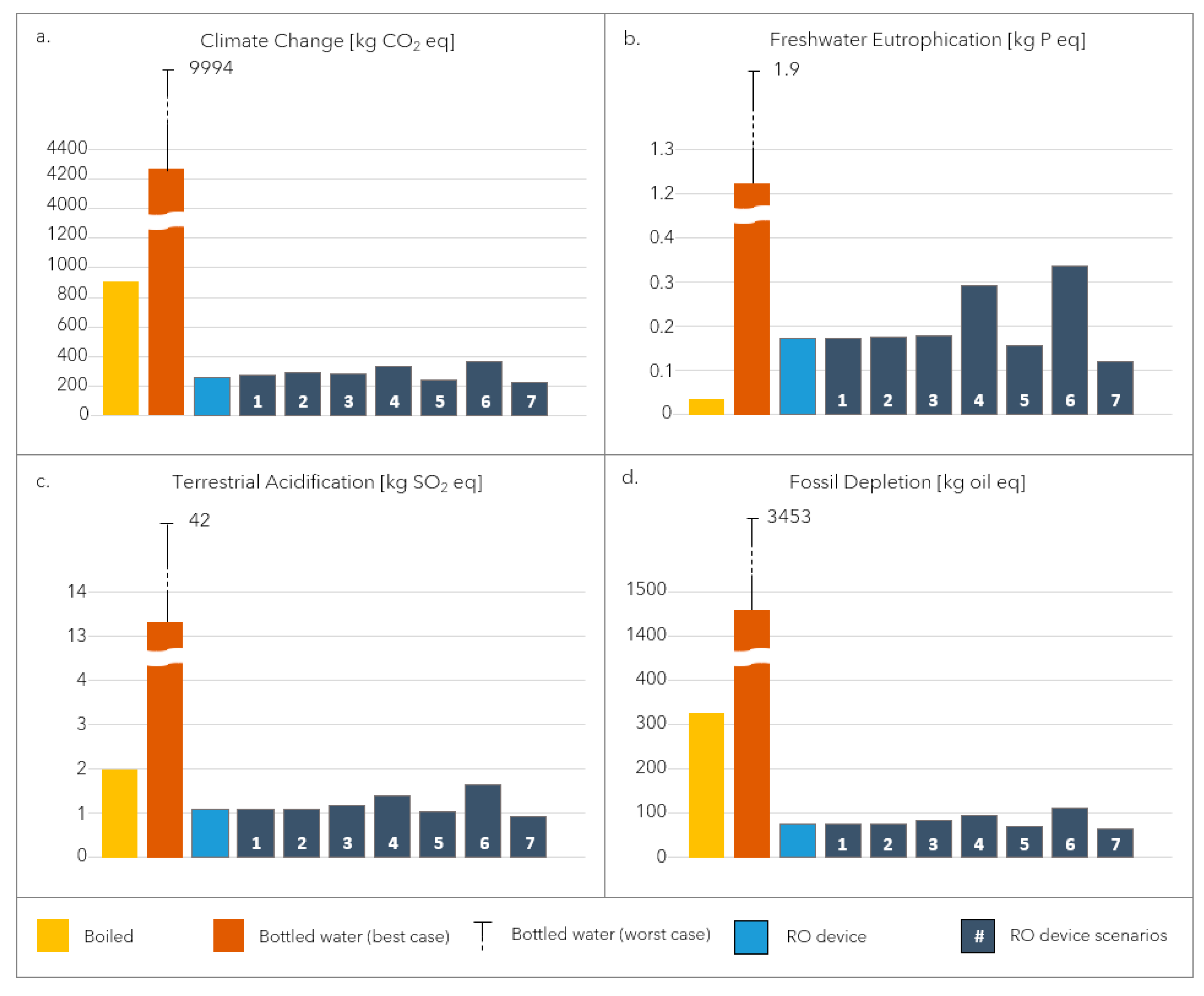Sustainability 11 06233 g003 Sustainability 11 06233 g003
