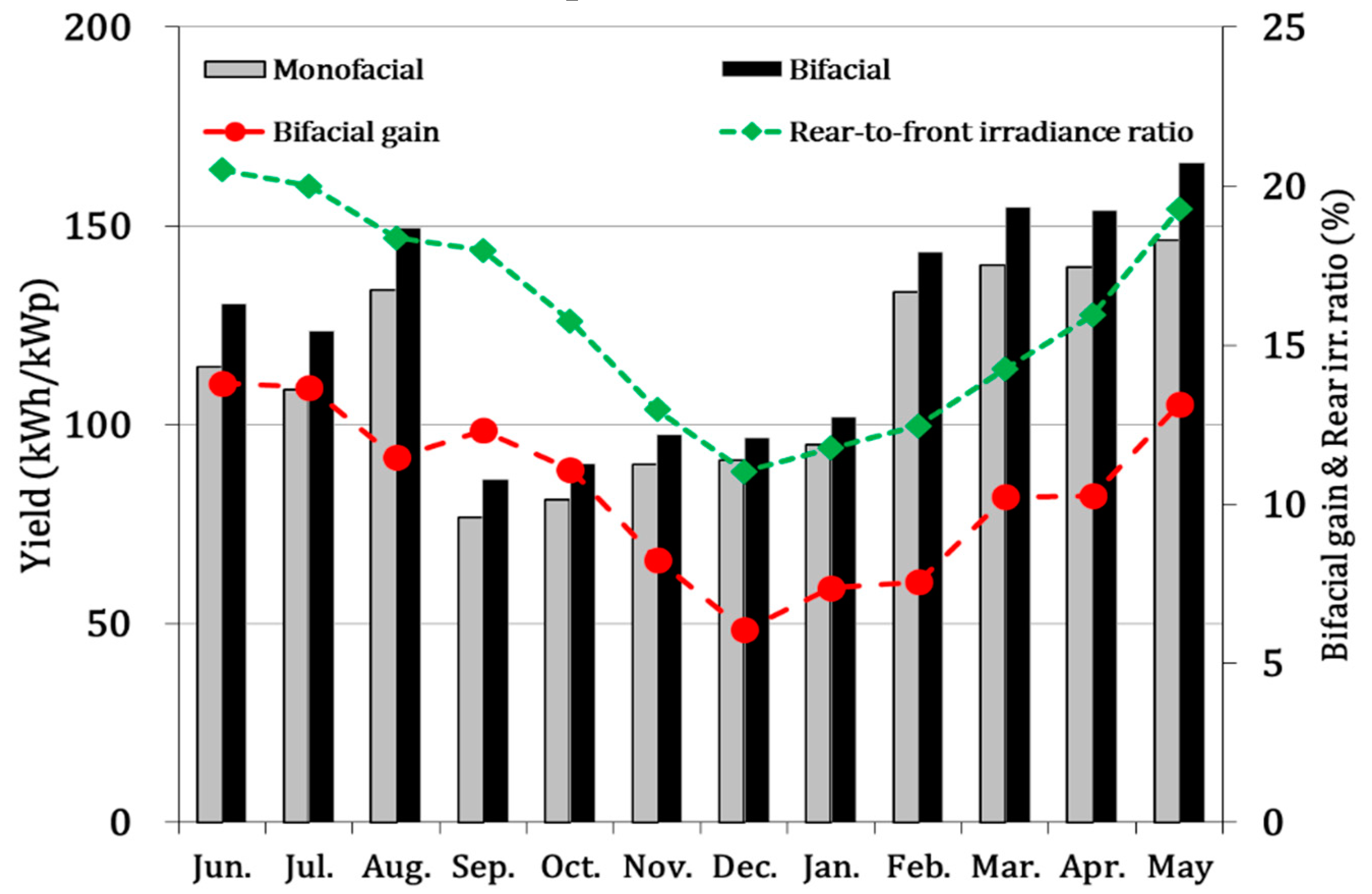 Sustainability 11 06234 g004 Sustainability 11 06234 g004