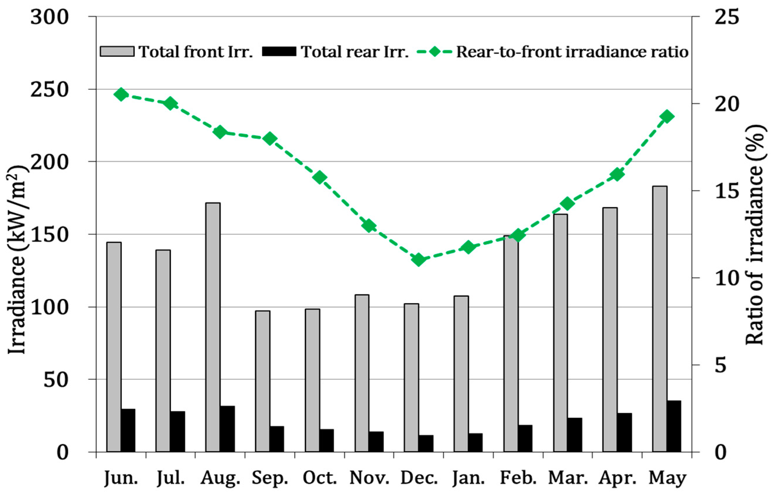 Sustainability 11 06234 g005 Sustainability 11 06234 g005