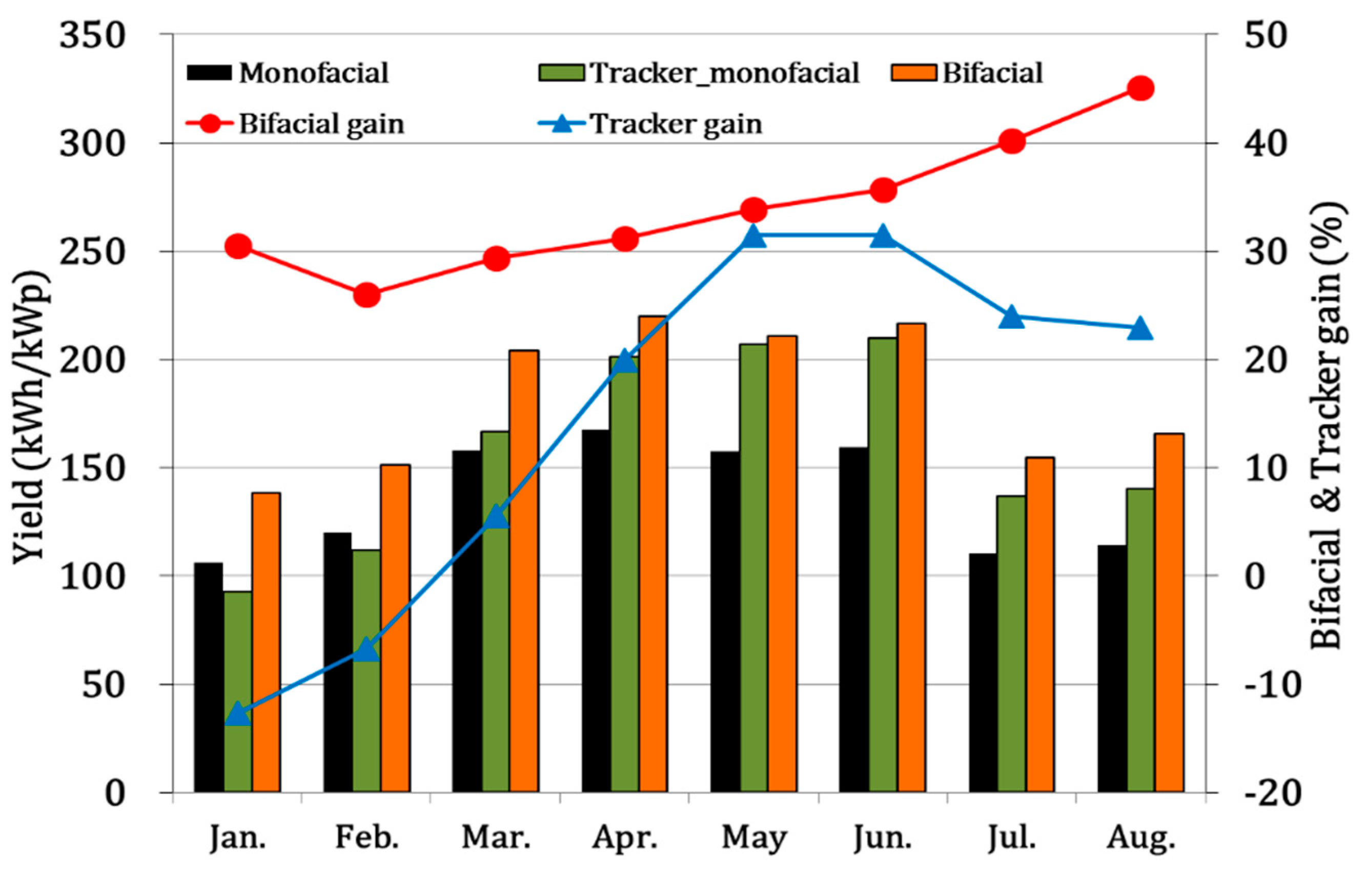 Sustainability 11 06234 g008 Sustainability 11 06234 g008