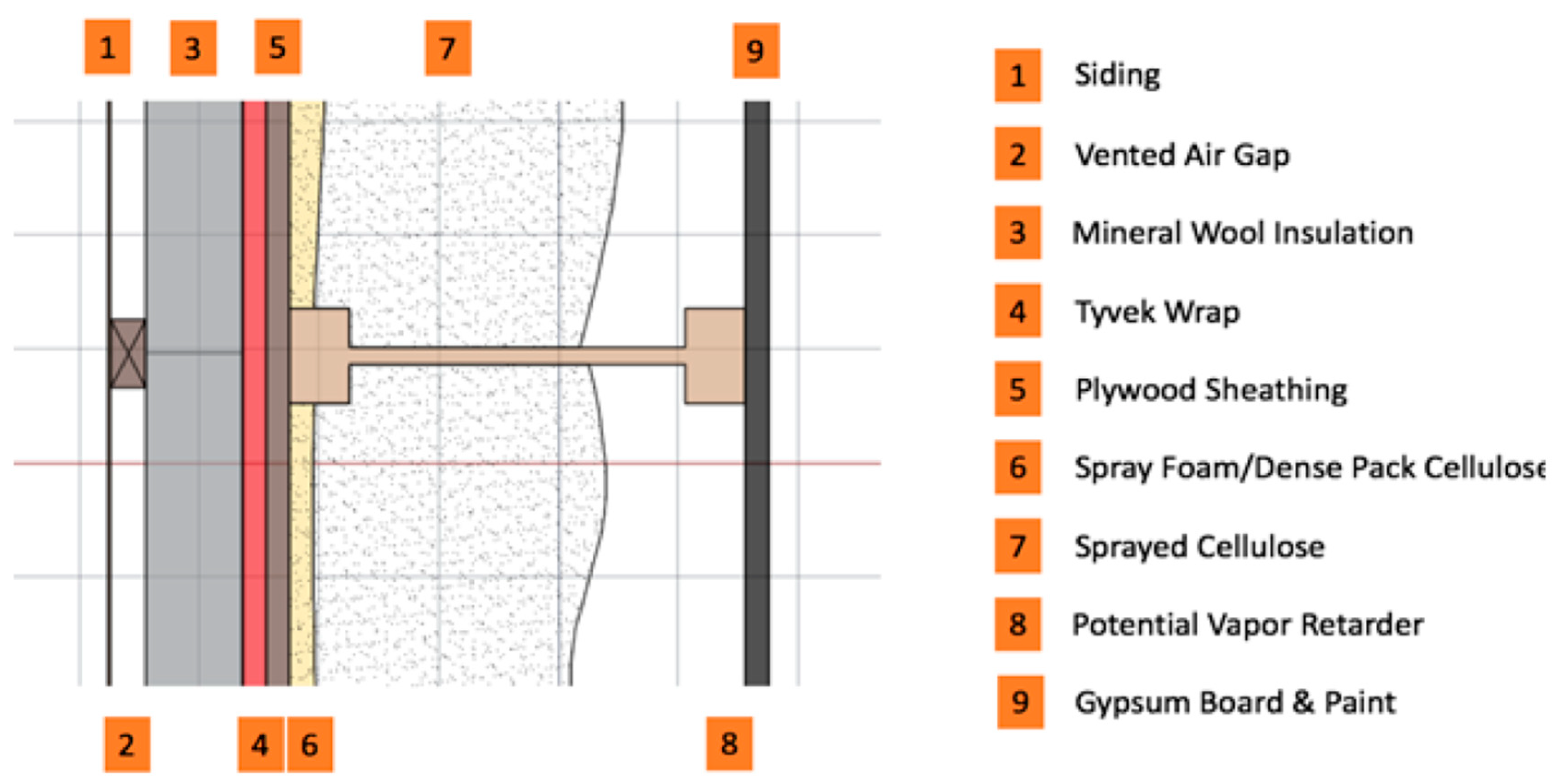 Sustainability 11 06236 g0a3