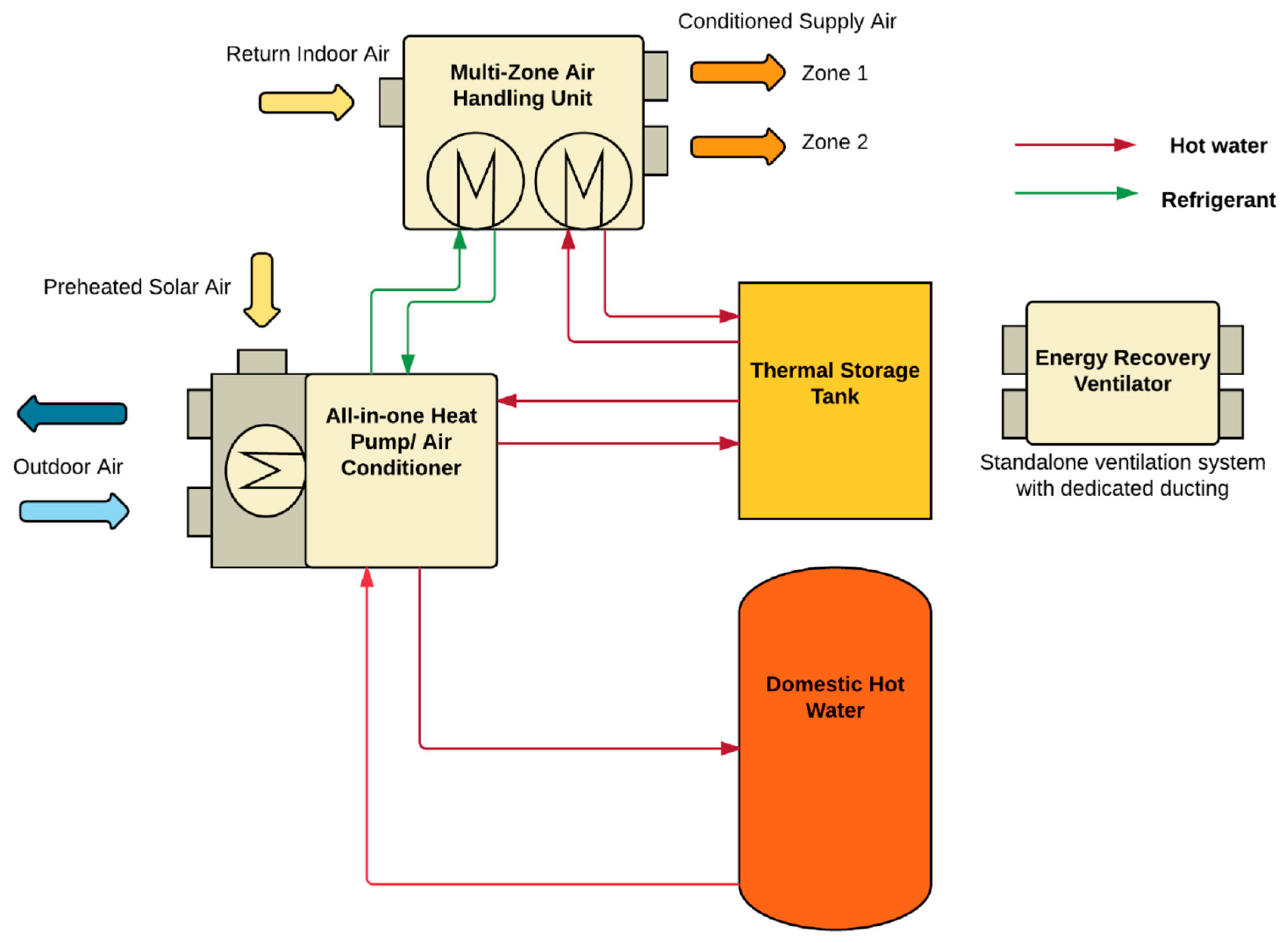 Sustainability 11 06236 g0a5