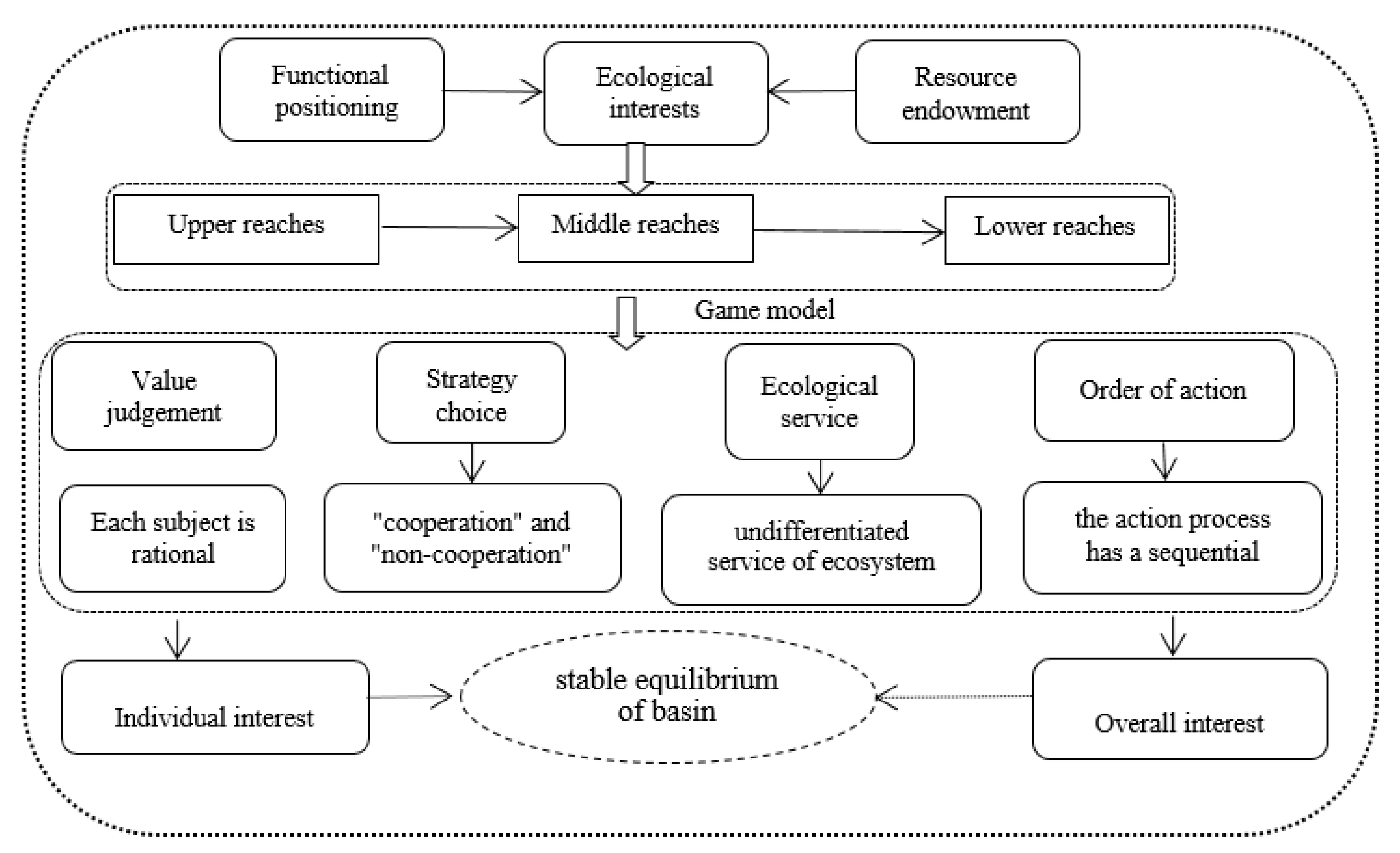 Sustainability 11 06237 g002 Sustainability 11 06237 g002