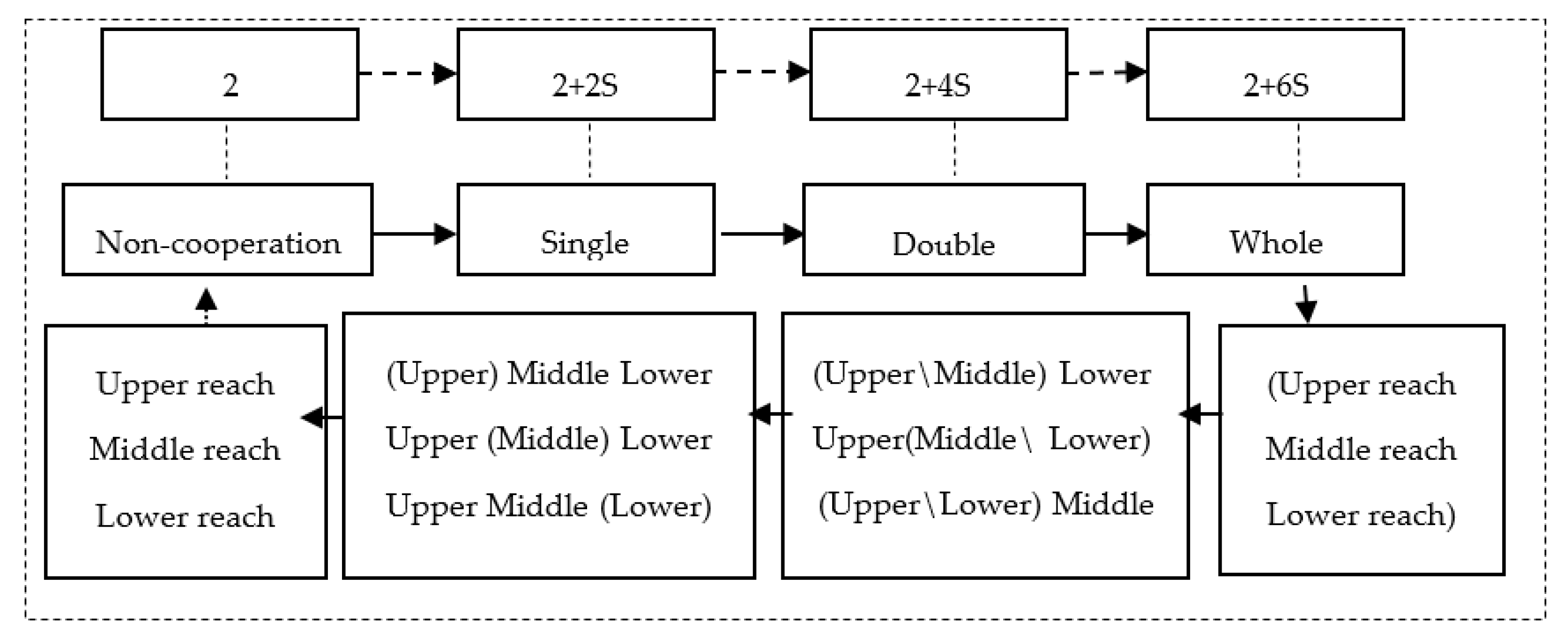 Sustainability 11 06237 g003 Sustainability 11 06237 g003