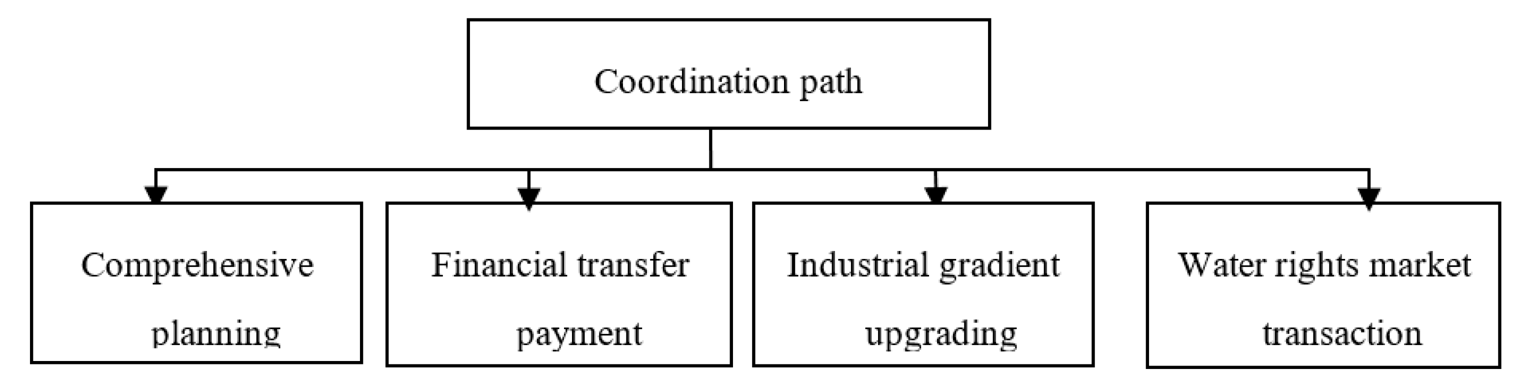 Sustainability 11 06237 g004 Sustainability 11 06237 g004