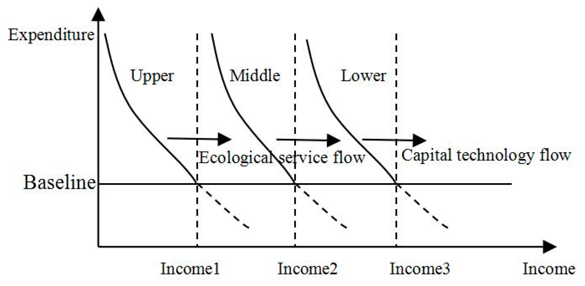 Sustainability 11 06237 g005 Sustainability 11 06237 g005