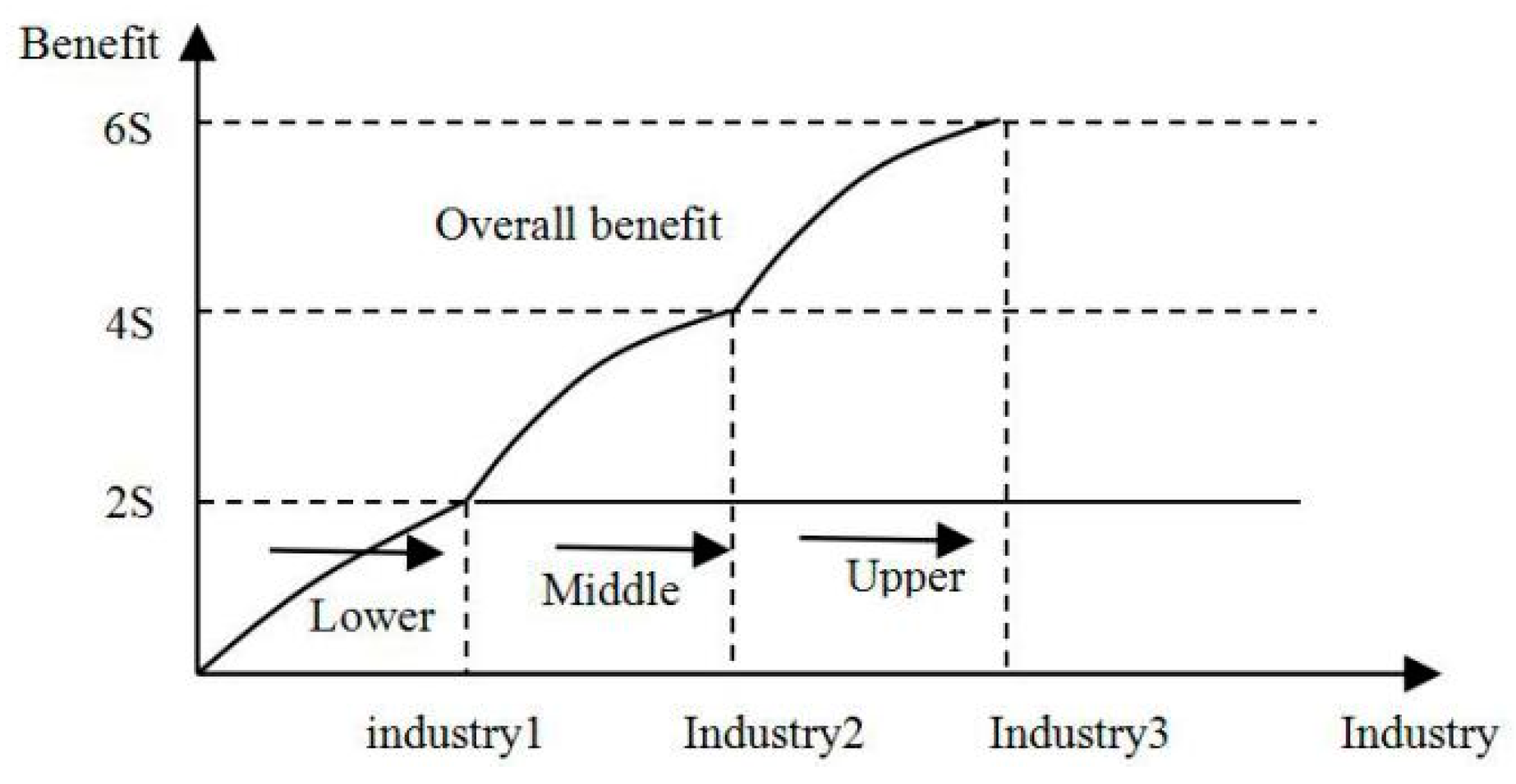Sustainability 11 06237 g006 Sustainability 11 06237 g006