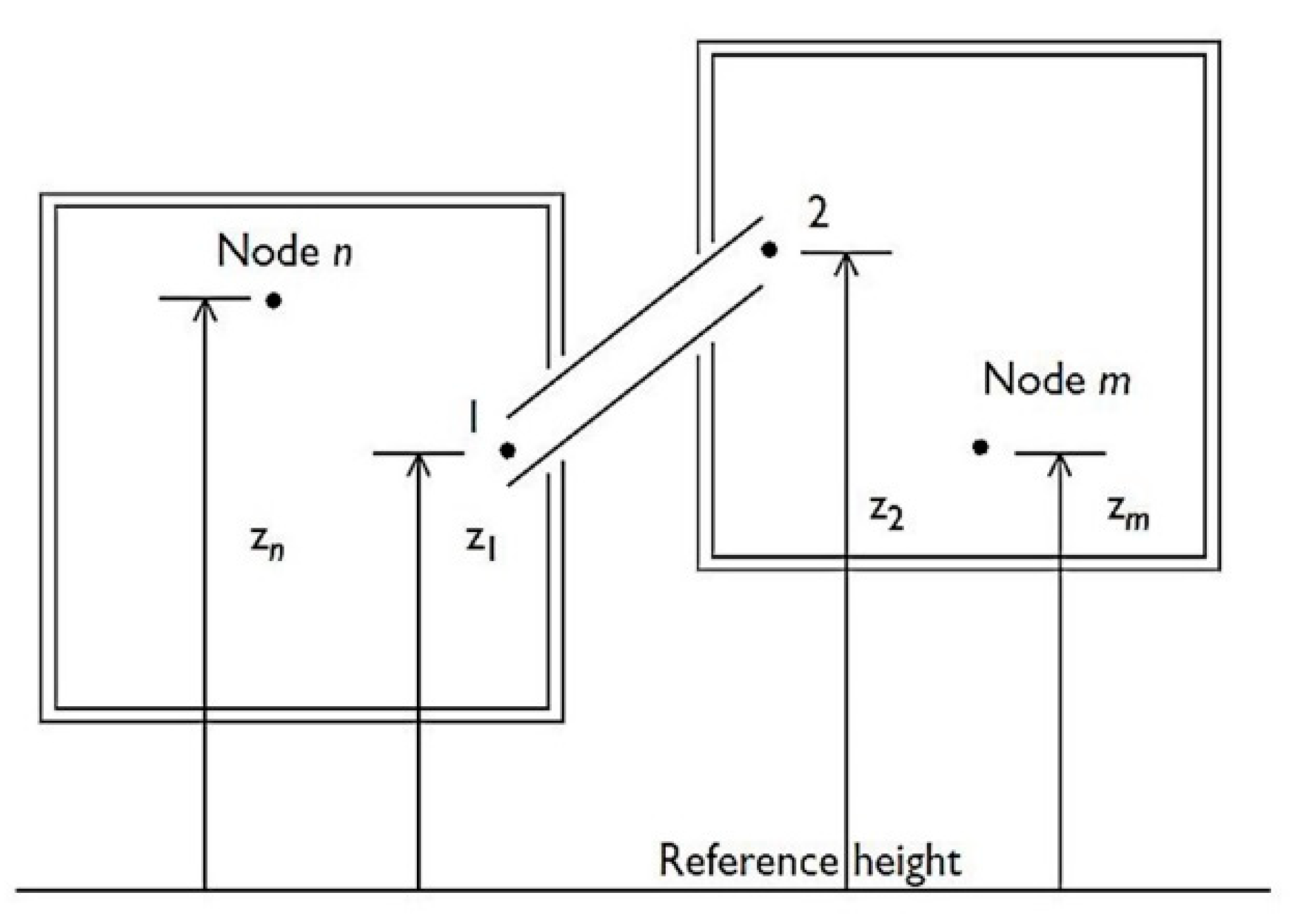 Sustainability 11 06238 g003 550