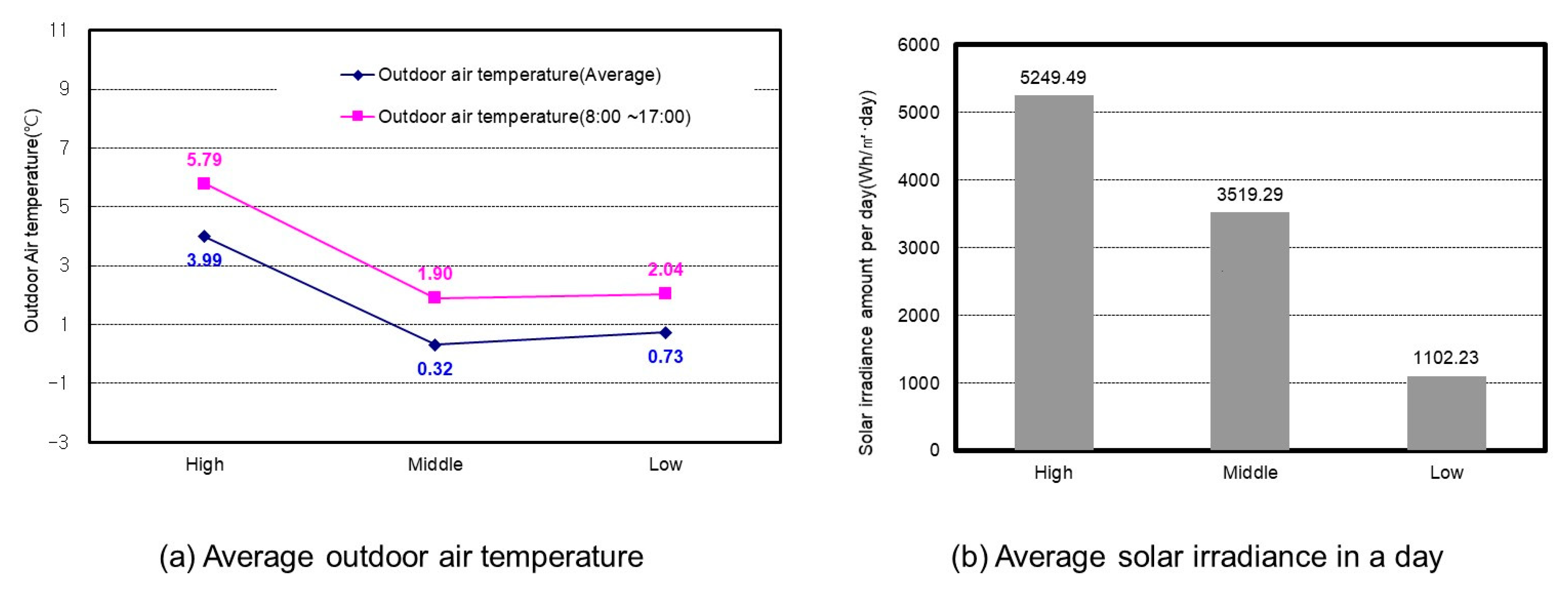 Sustainability 11 06238 g006 550