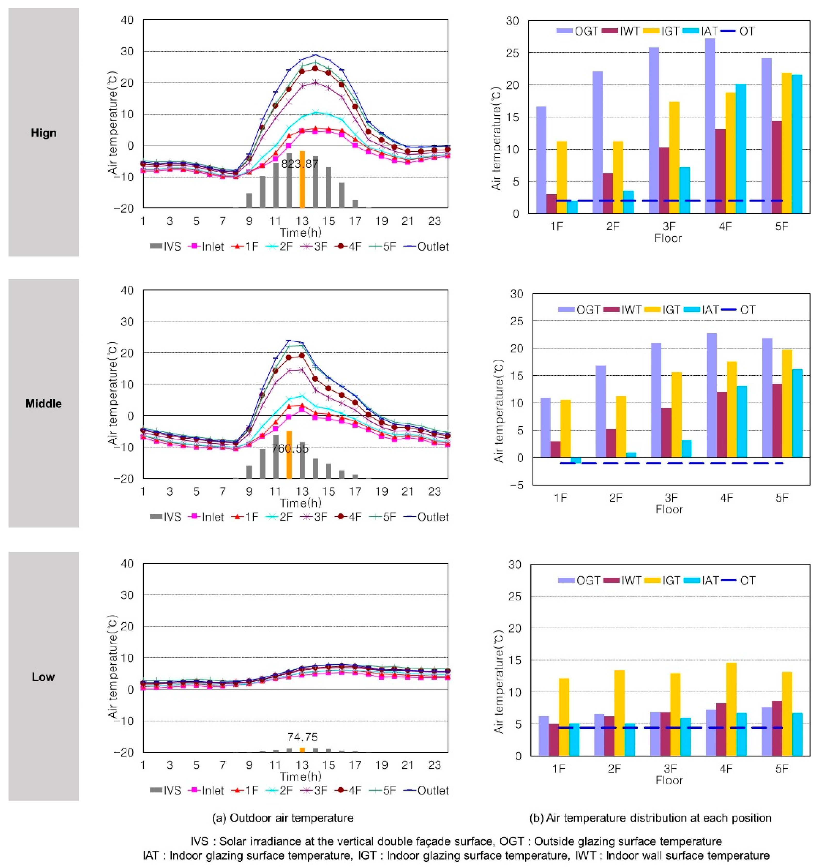Sustainability 11 06238 g008 550