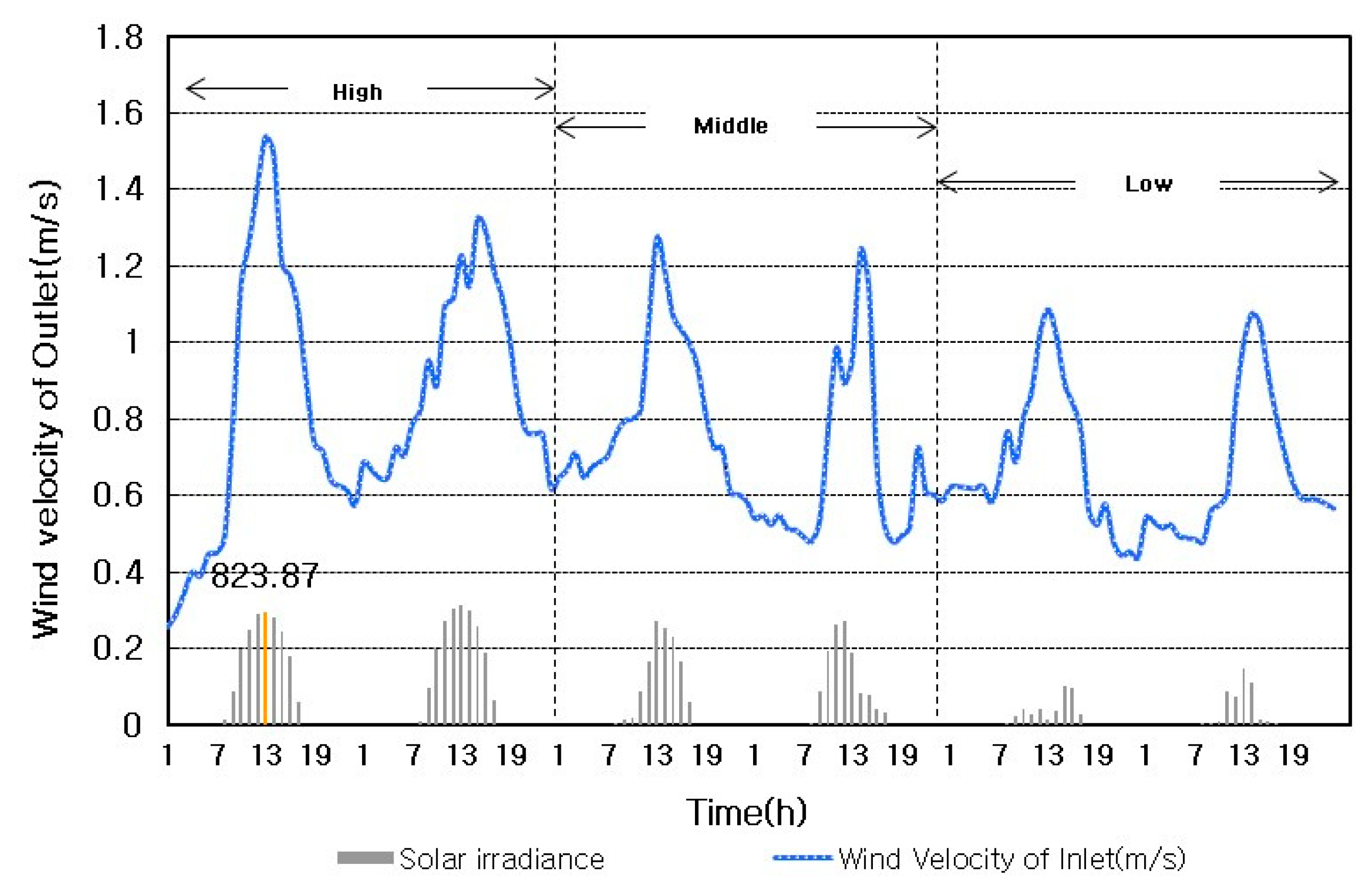 Sustainability 11 06238 g009 550