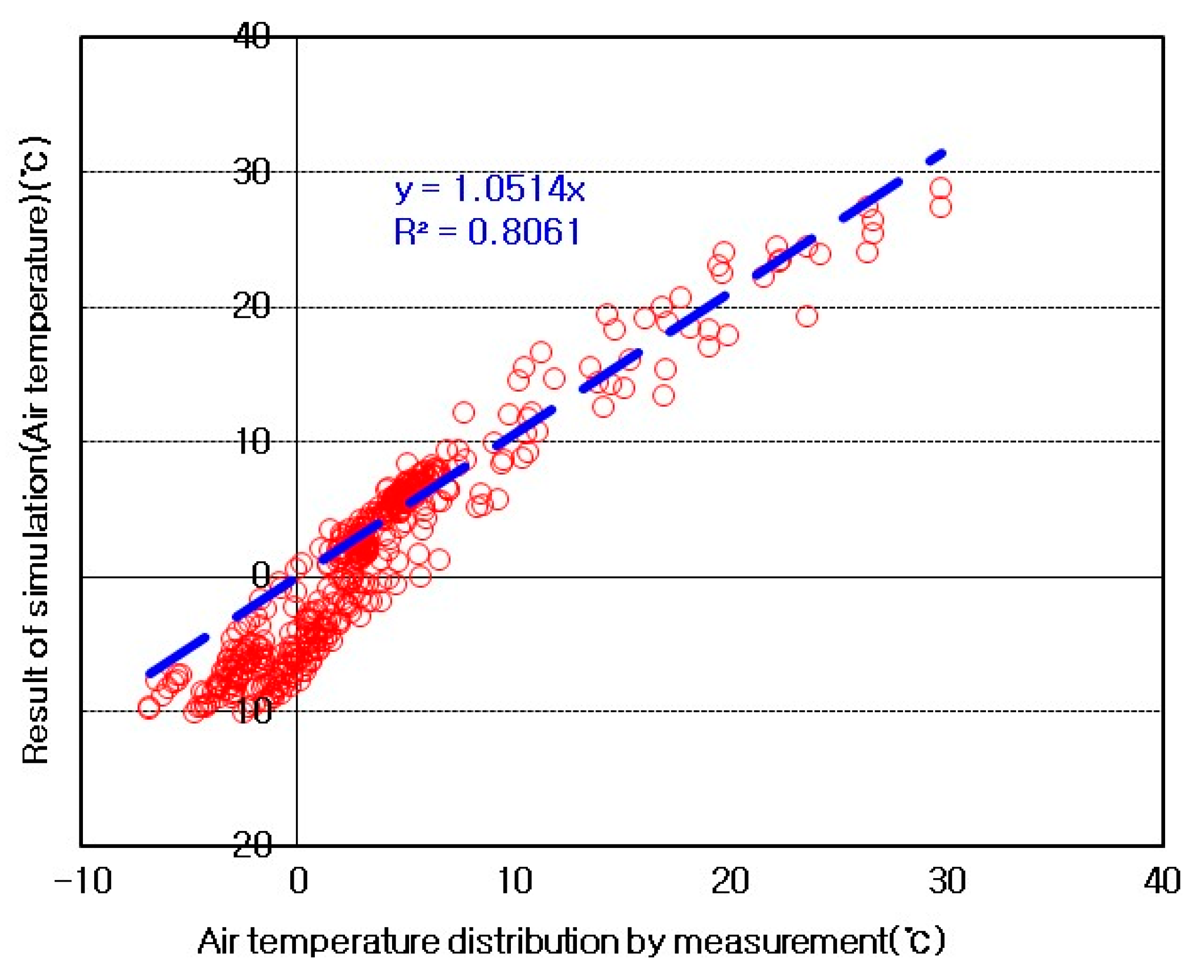 Sustainability 11 06238 g011 550