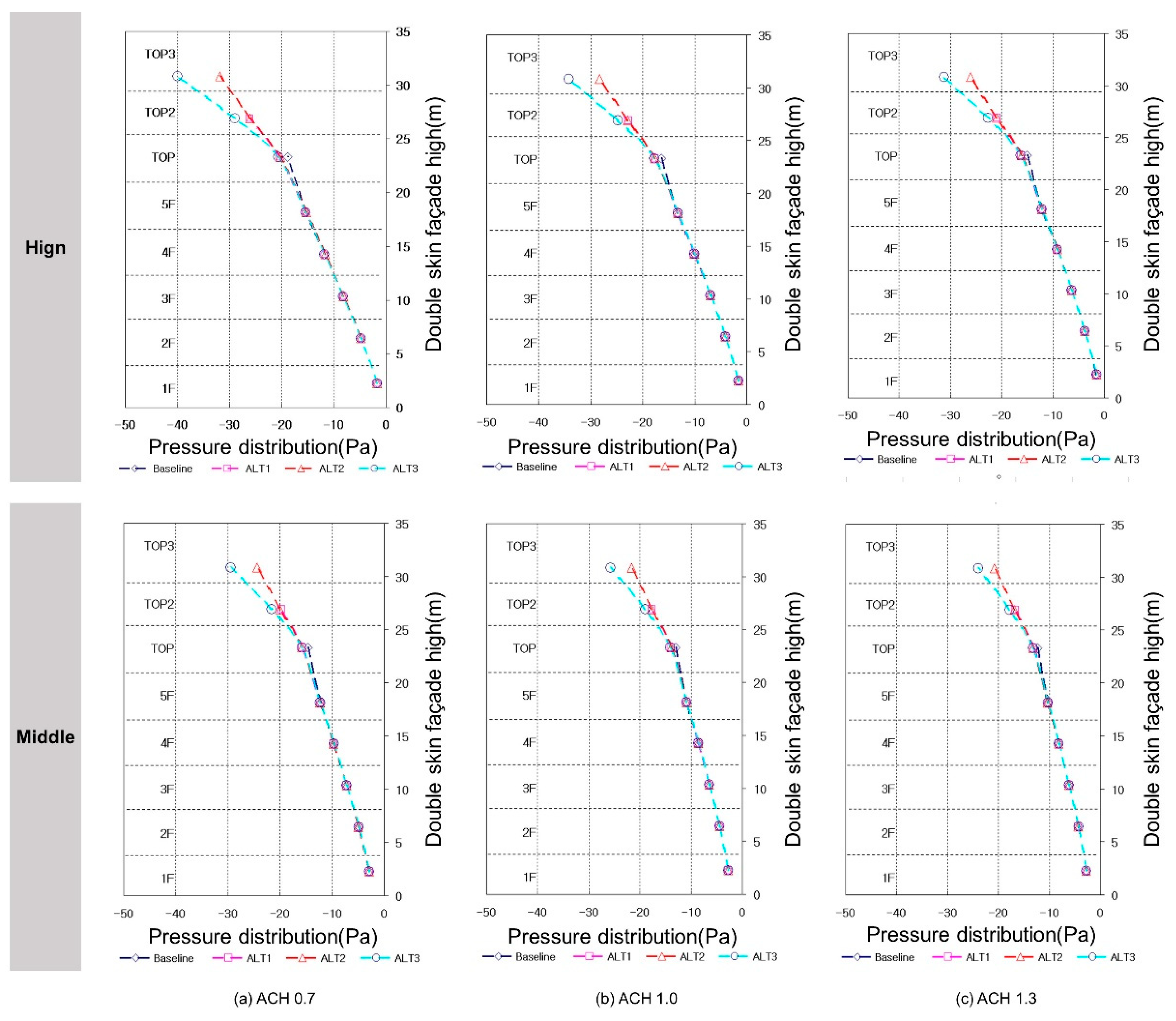 Sustainability 11 06238 g016 550