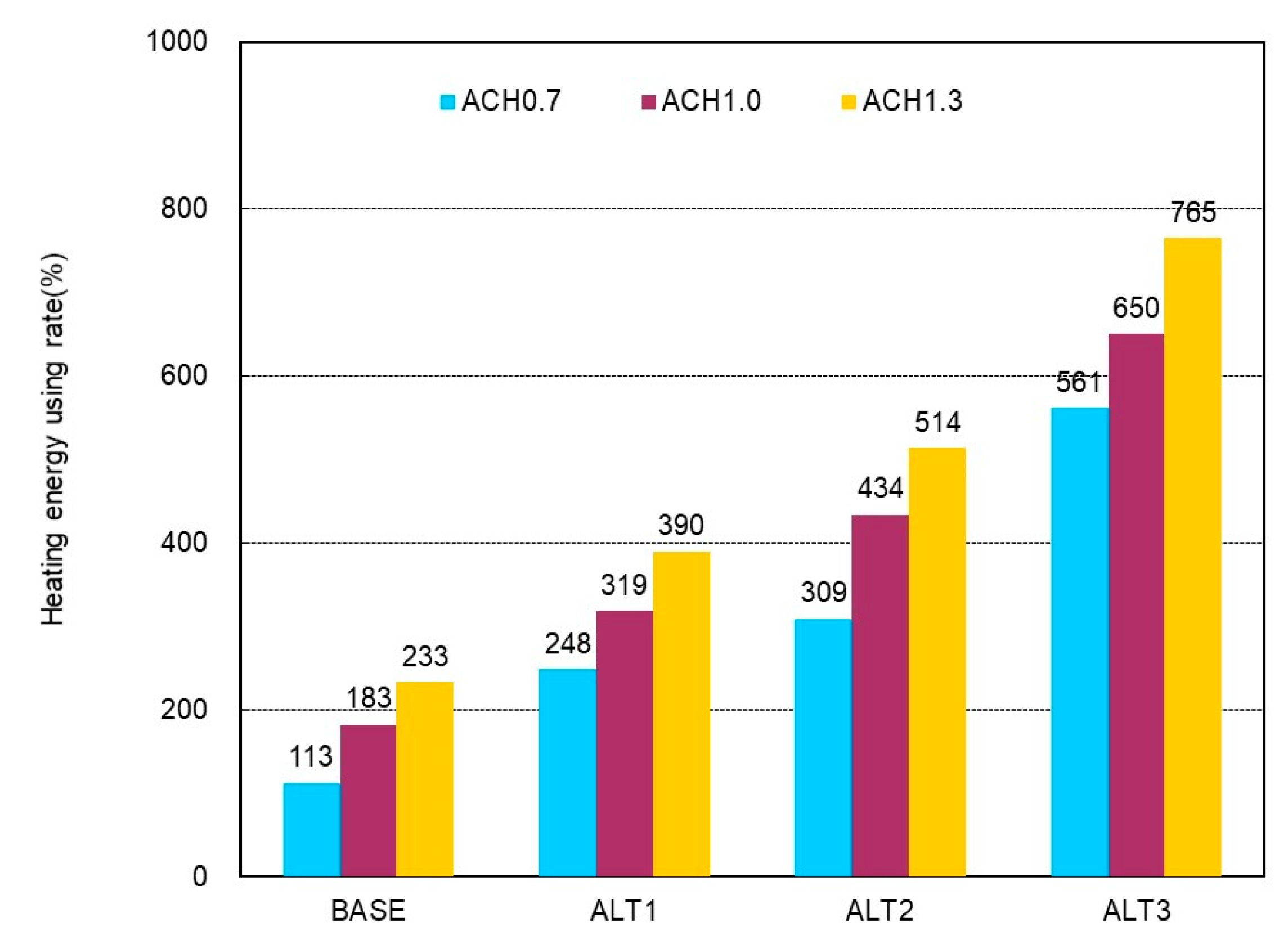 Sustainability 11 06238 g023 550