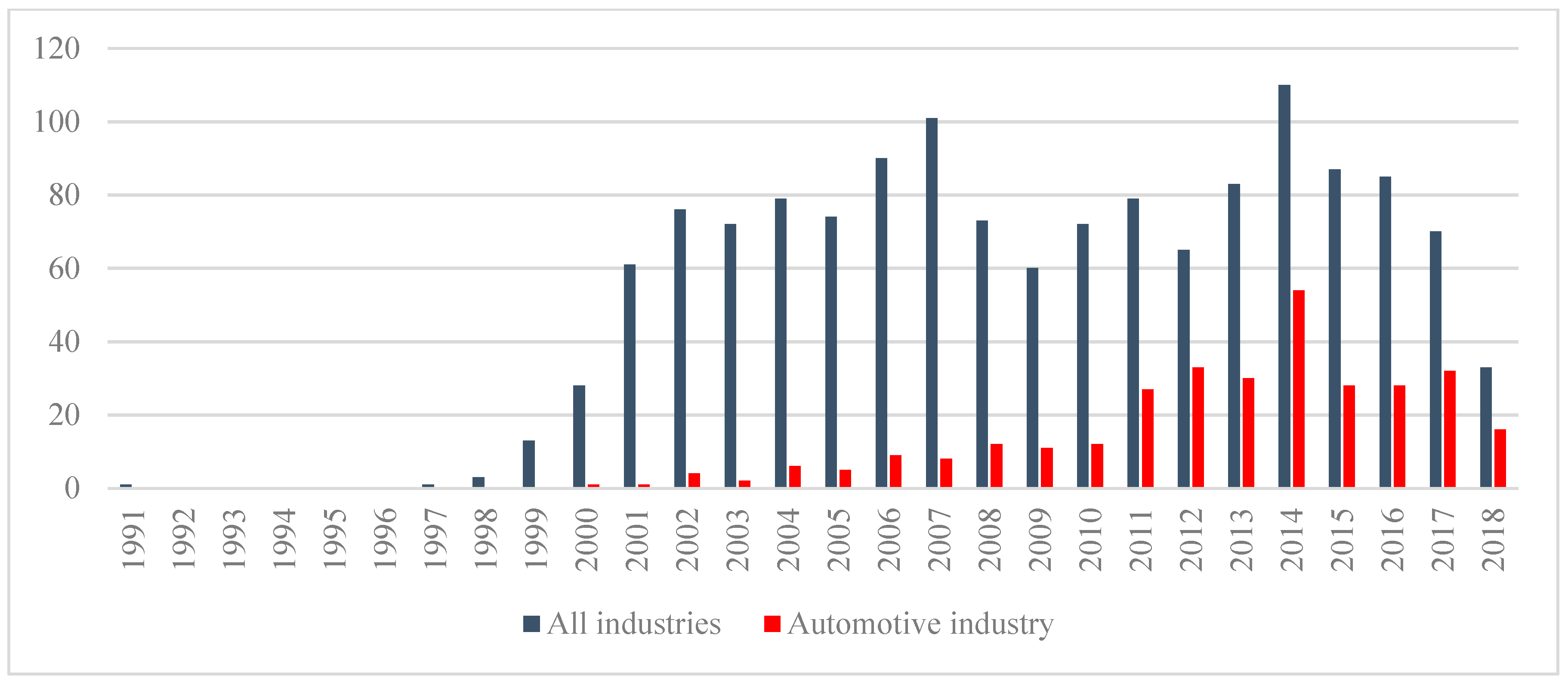 Sustainability 11 06240 g003 Sustainability 11 06240 g003