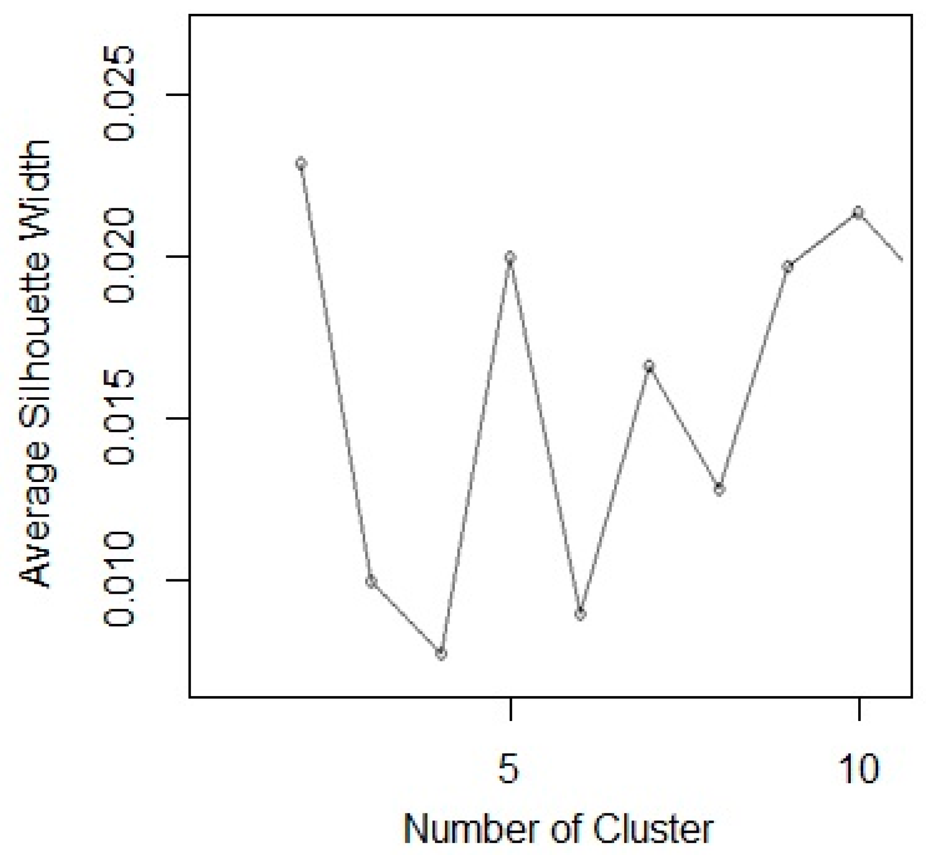 Sustainability 11 06240 g005 Sustainability 11 06240 g005