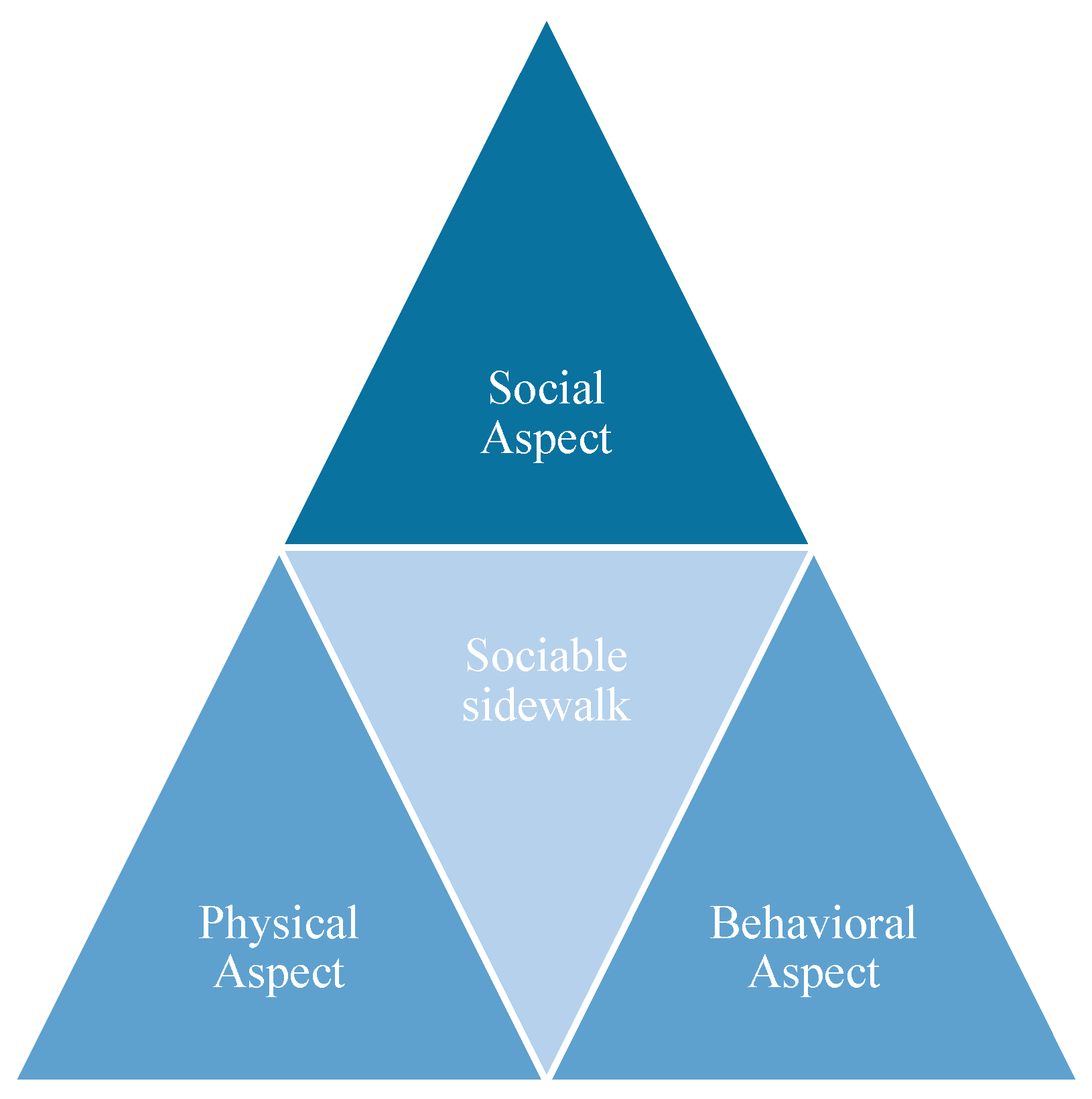Sustainability 11 06241 g001