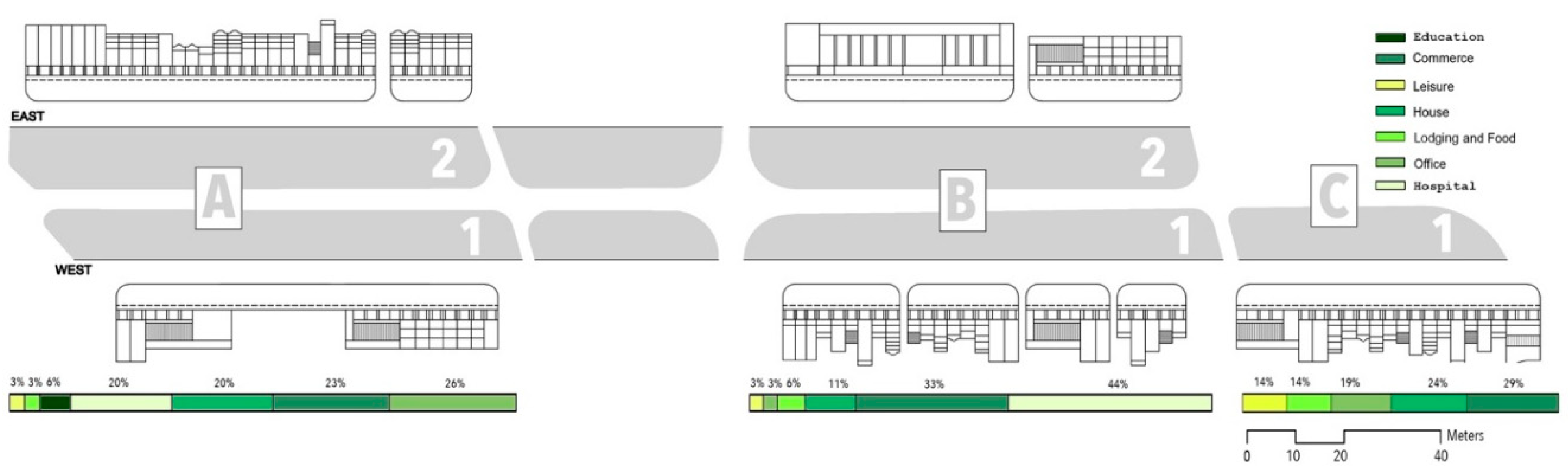 Sustainability 11 06241 g006