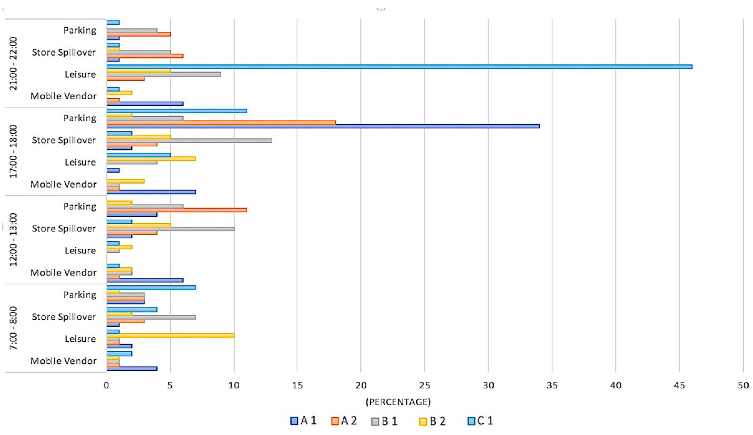 Sustainability 11 06241 g007