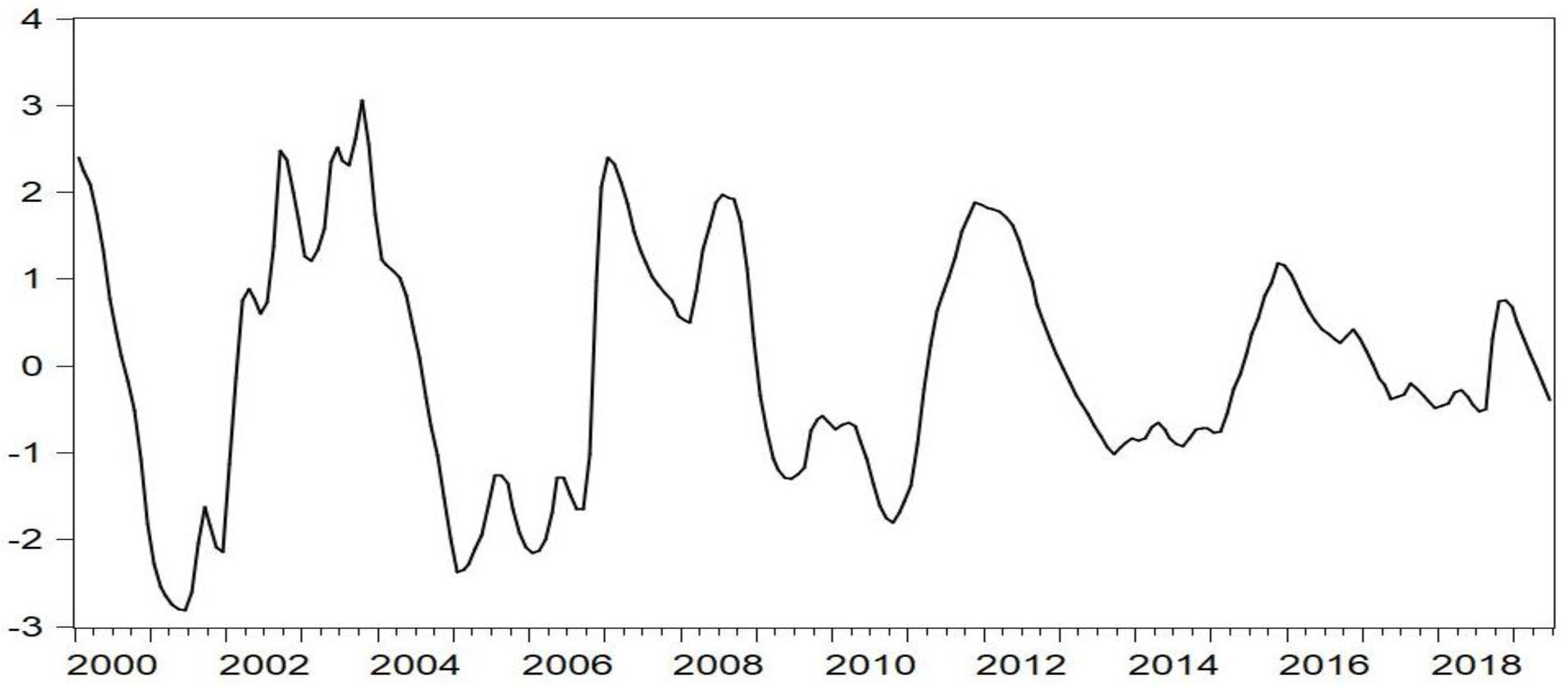 Sustainability 11 06242 g002