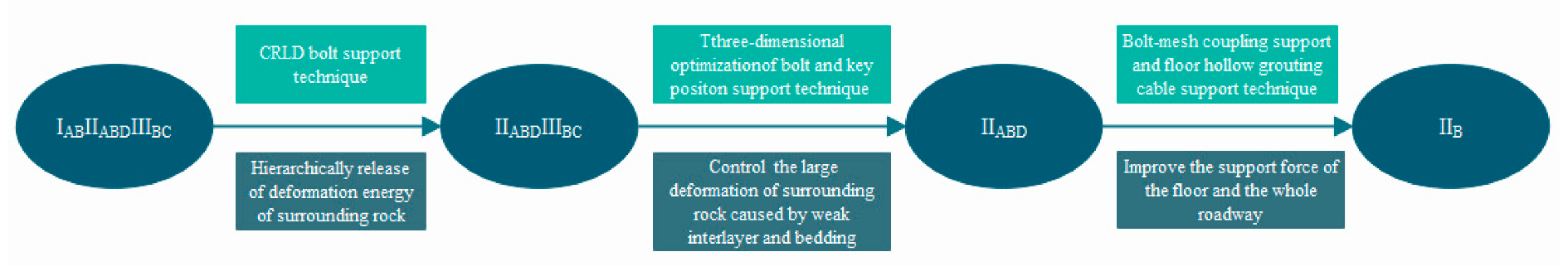 Sustainability 11 06243 g008 Sustainability 11 06243 g008