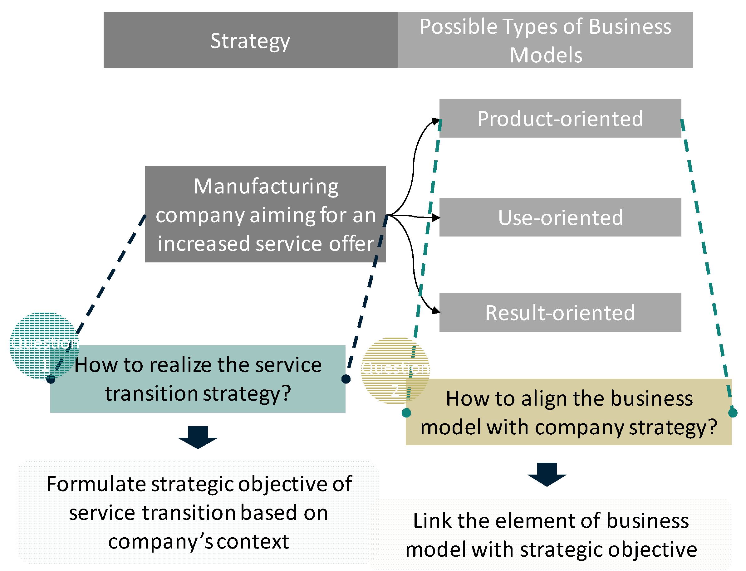 Sustainability 11 06245 g003