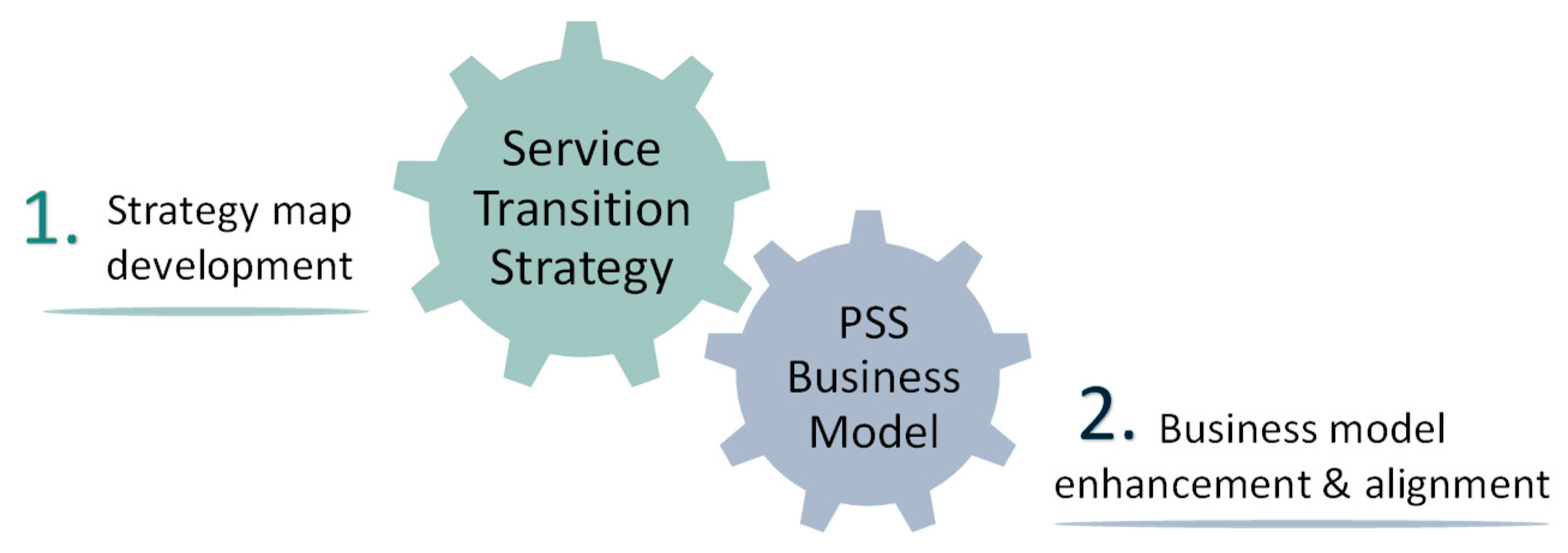 Sustainability 11 06245 g004 Sustainability 11 06245 g004