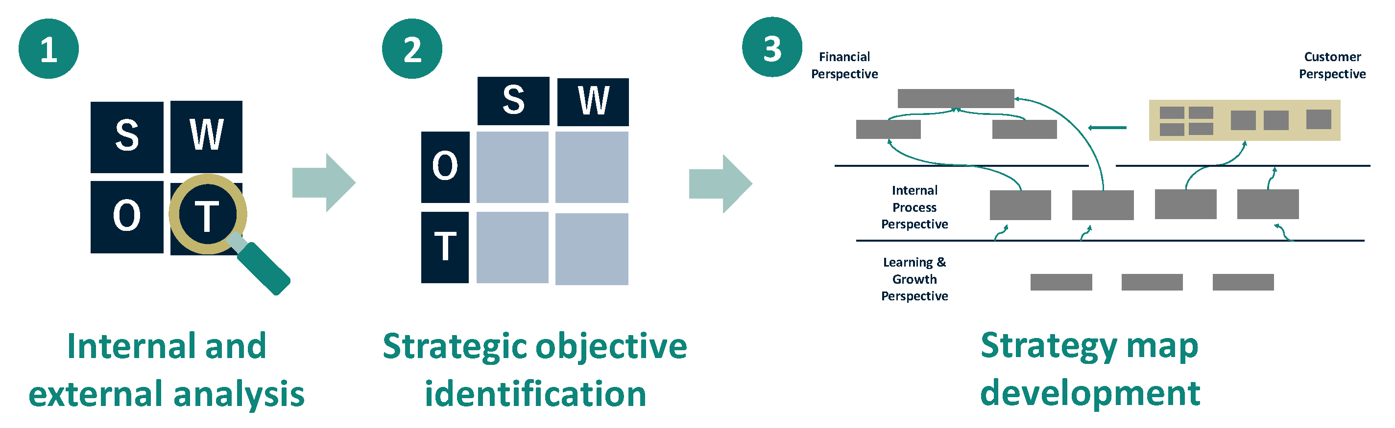 Sustainability 11 06245 g005 Sustainability 11 06245 g005