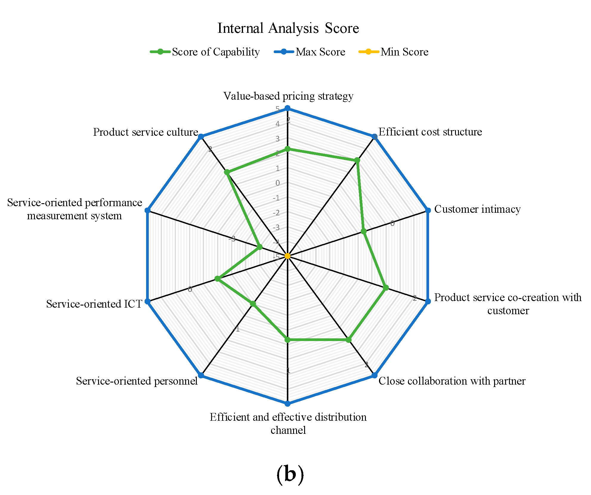 Sustainability 11 06245 g006b Sustainability 11 06245 g006b