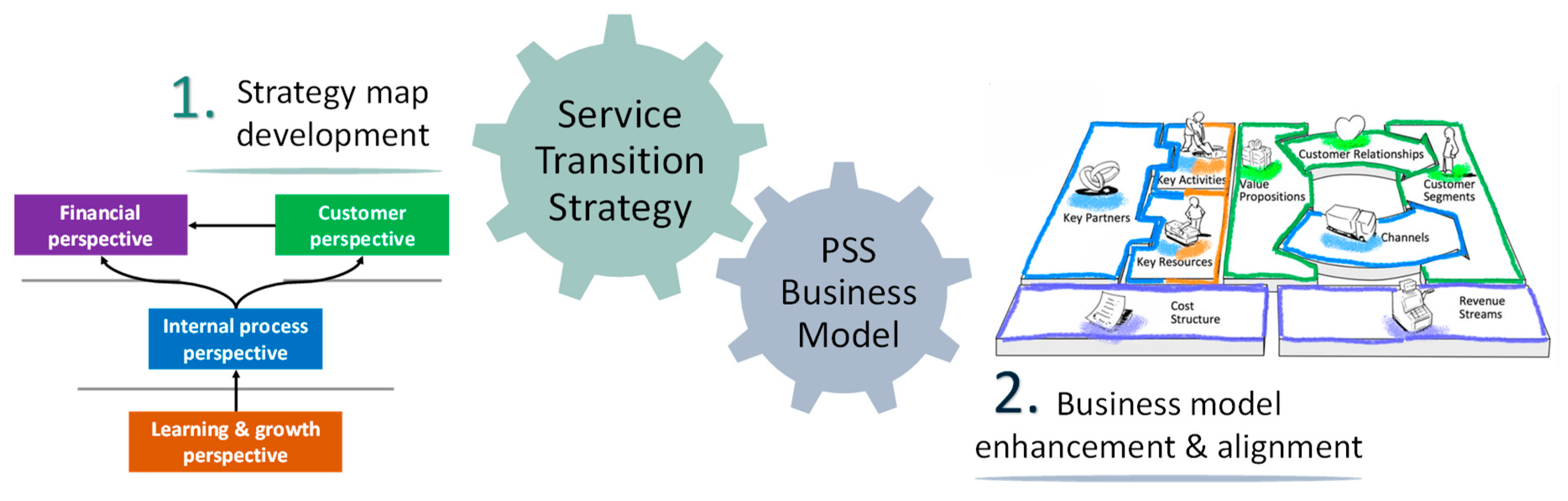 Sustainability 11 06245 g009