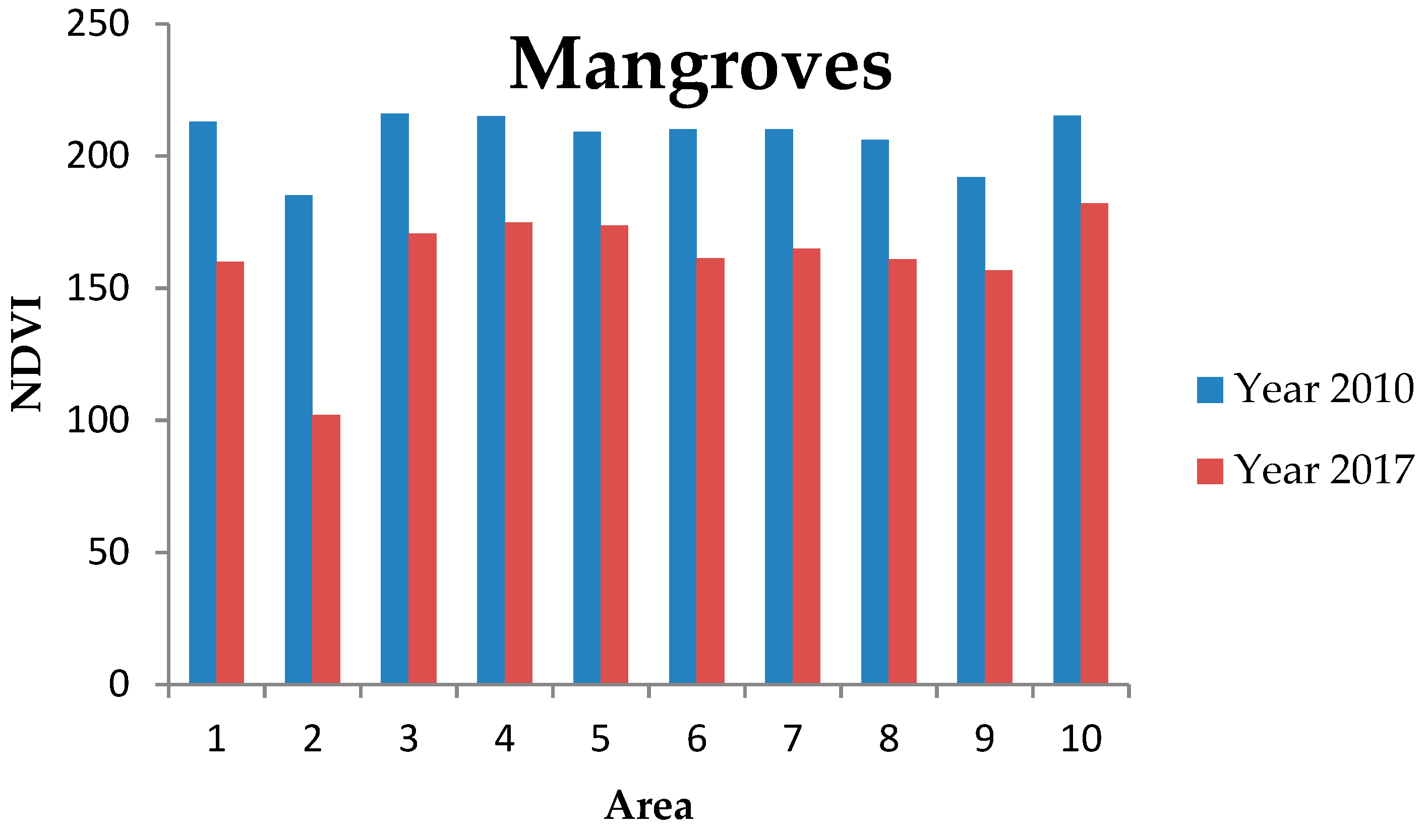 Sustainability 11 06247 g005
