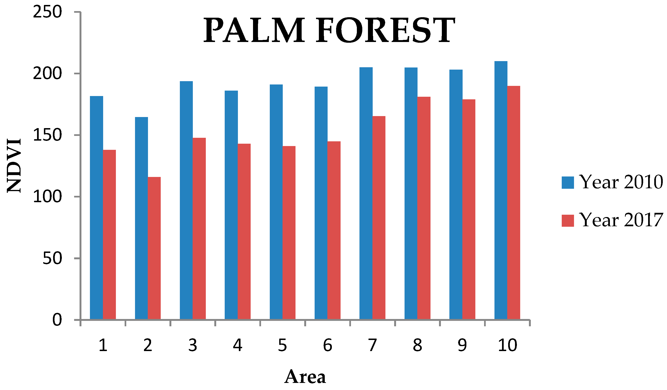 Sustainability 11 06247 g007