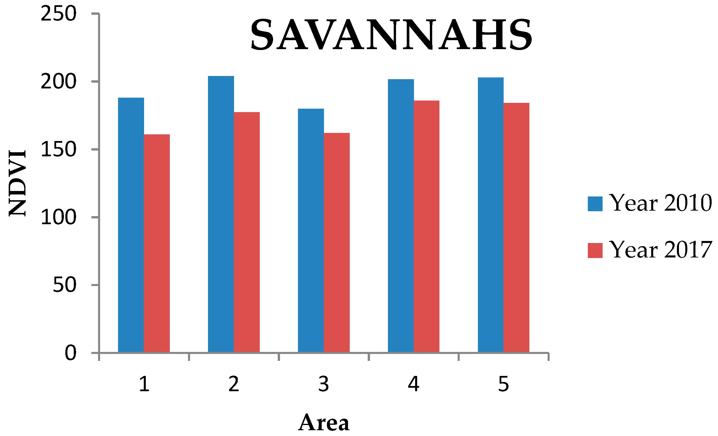 Sustainability 11 06247 g008