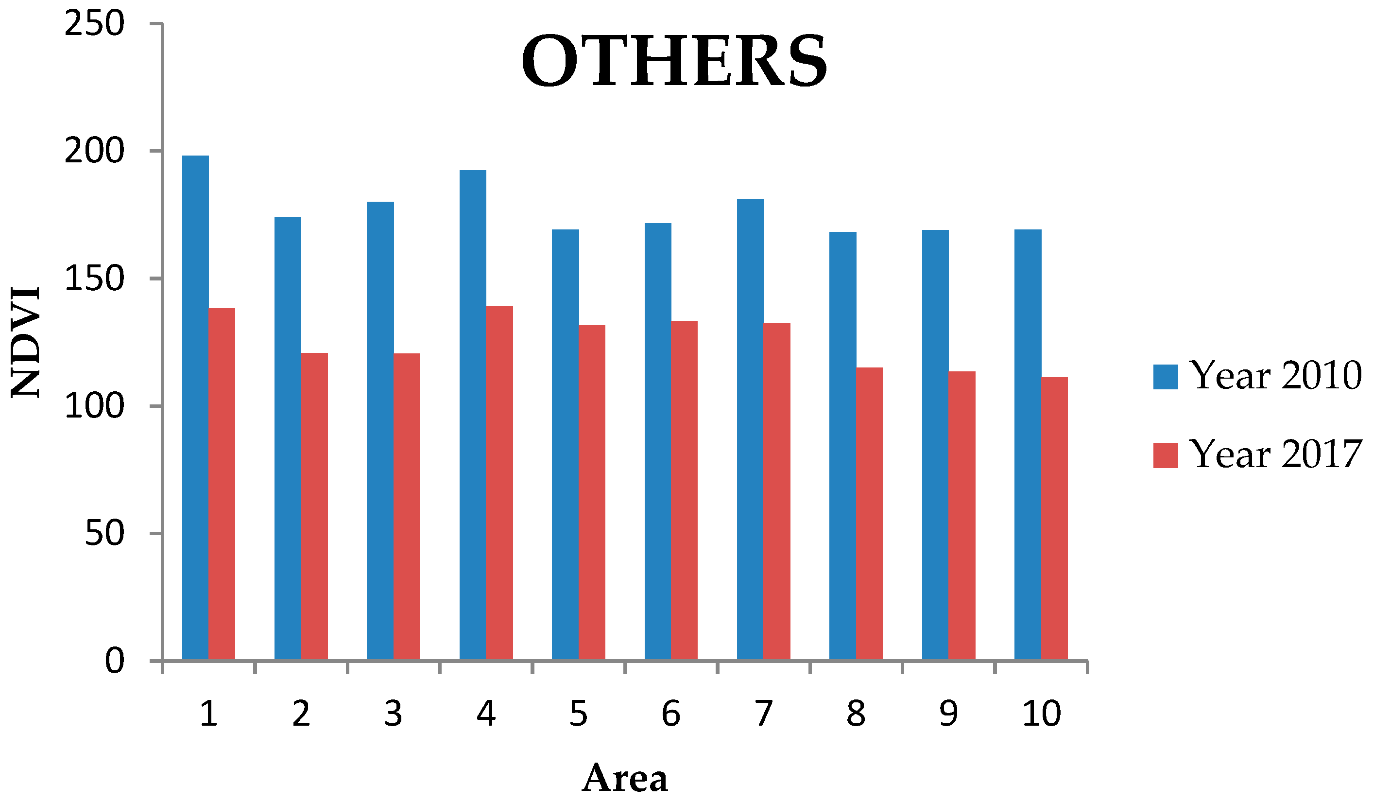 Sustainability 11 06247 g009