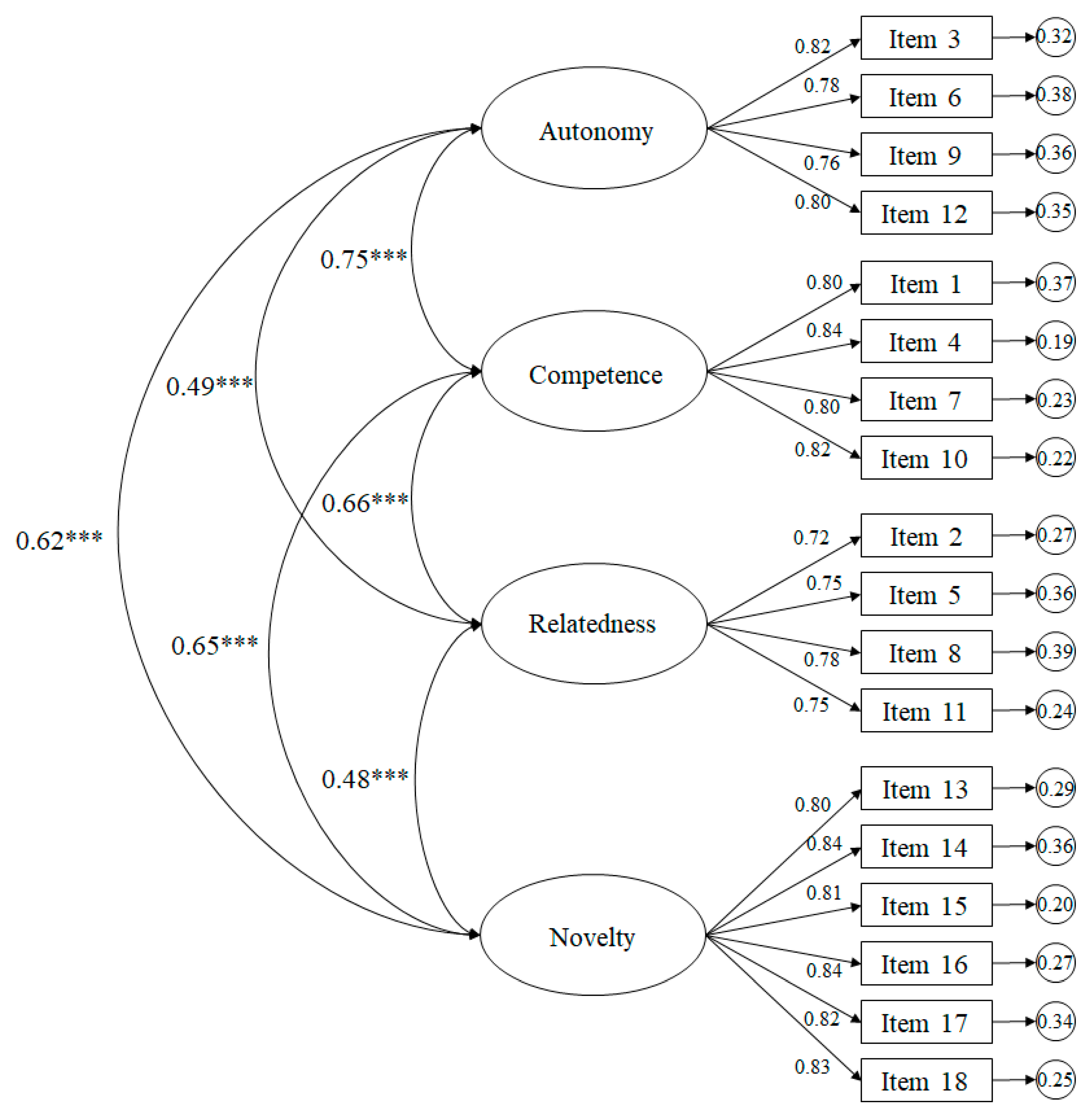 Sustainability 11 06250 g001
