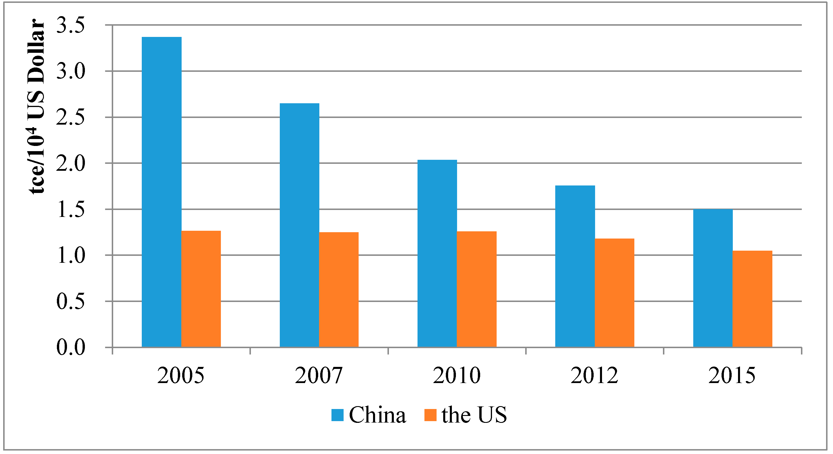 Sustainability 11 06252 g004 Sustainability 11 06252 g004