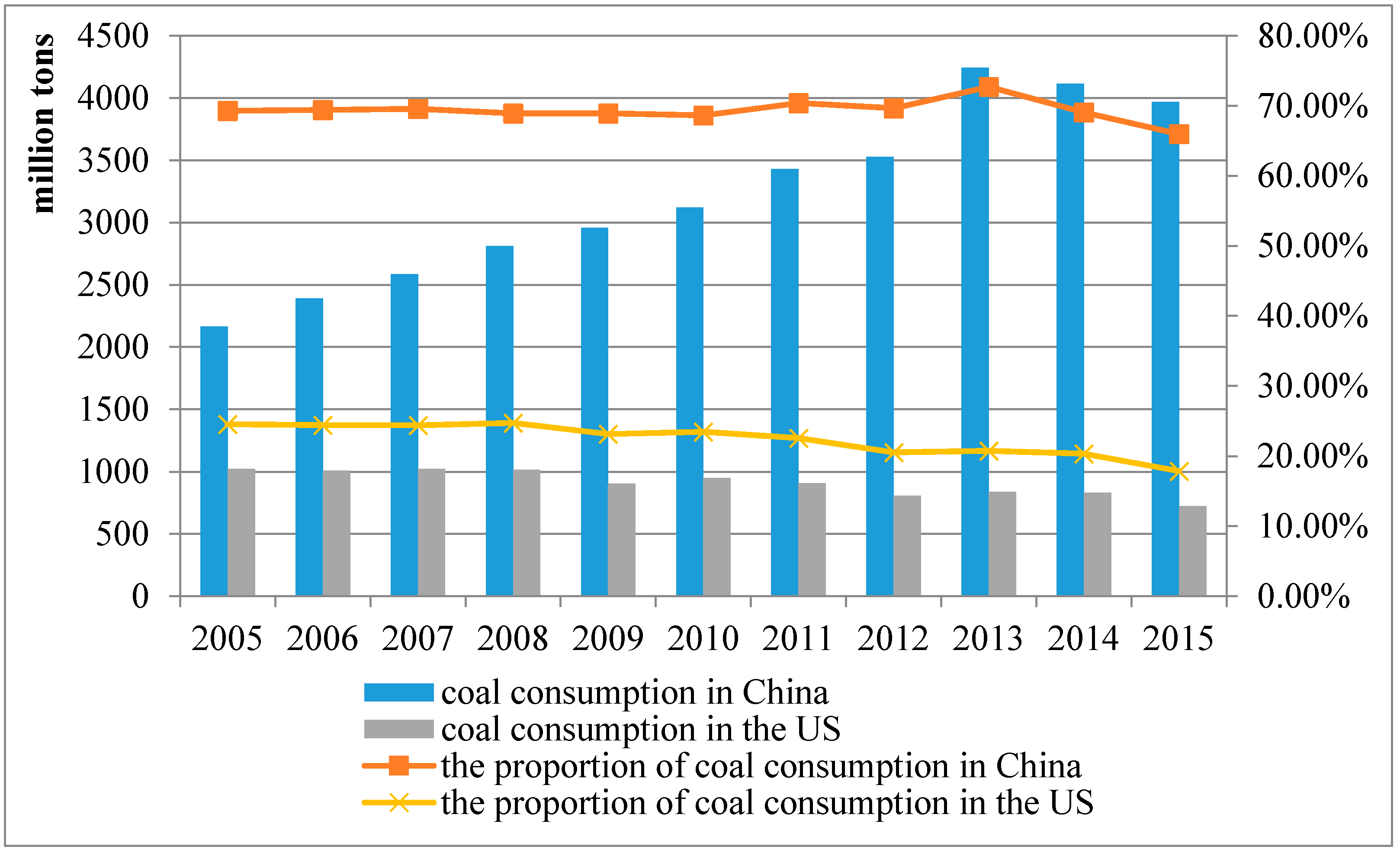 Sustainability 11 06252 g005 Sustainability 11 06252 g005