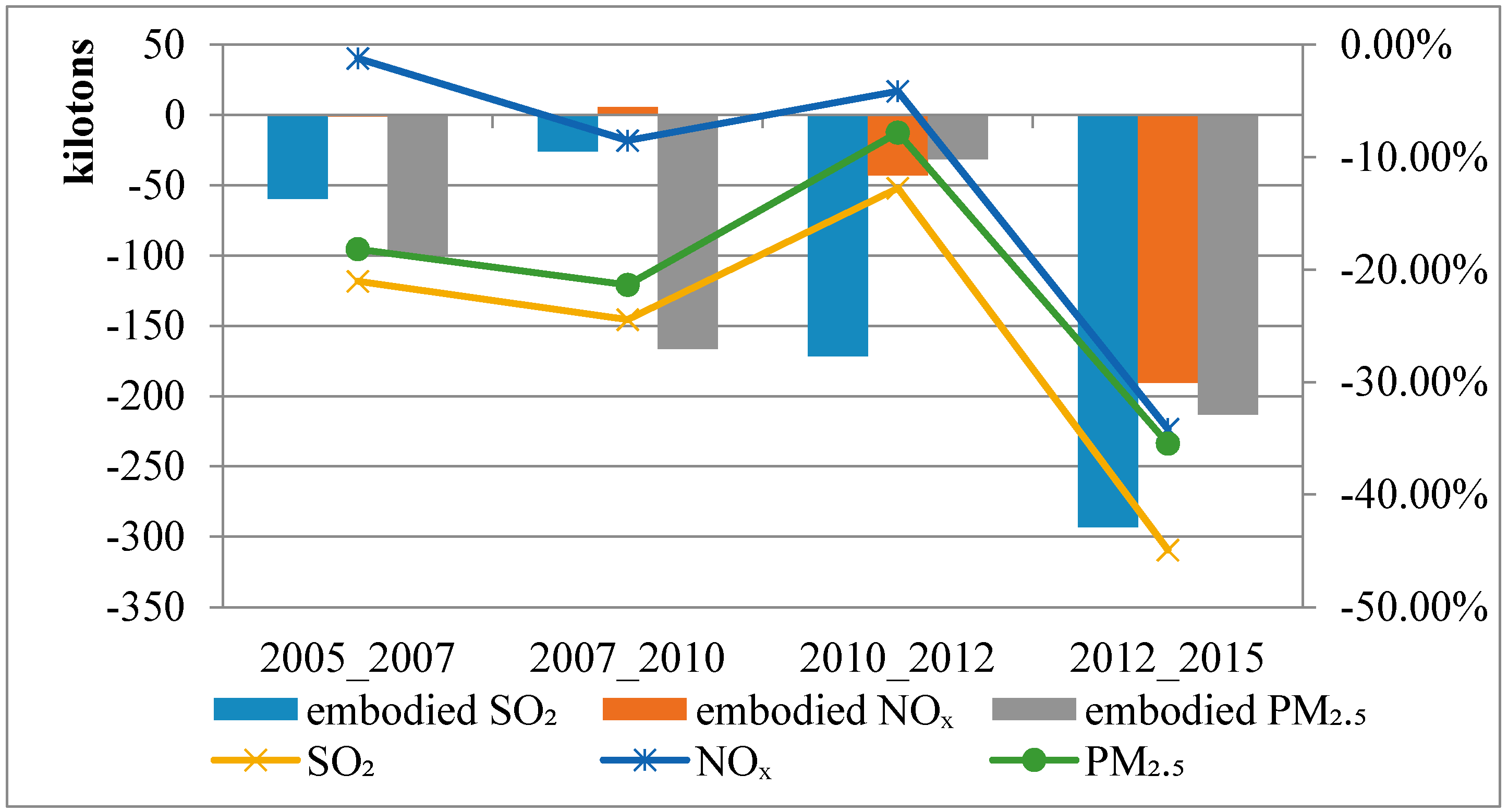 Sustainability 11 06252 g007 Sustainability 11 06252 g007